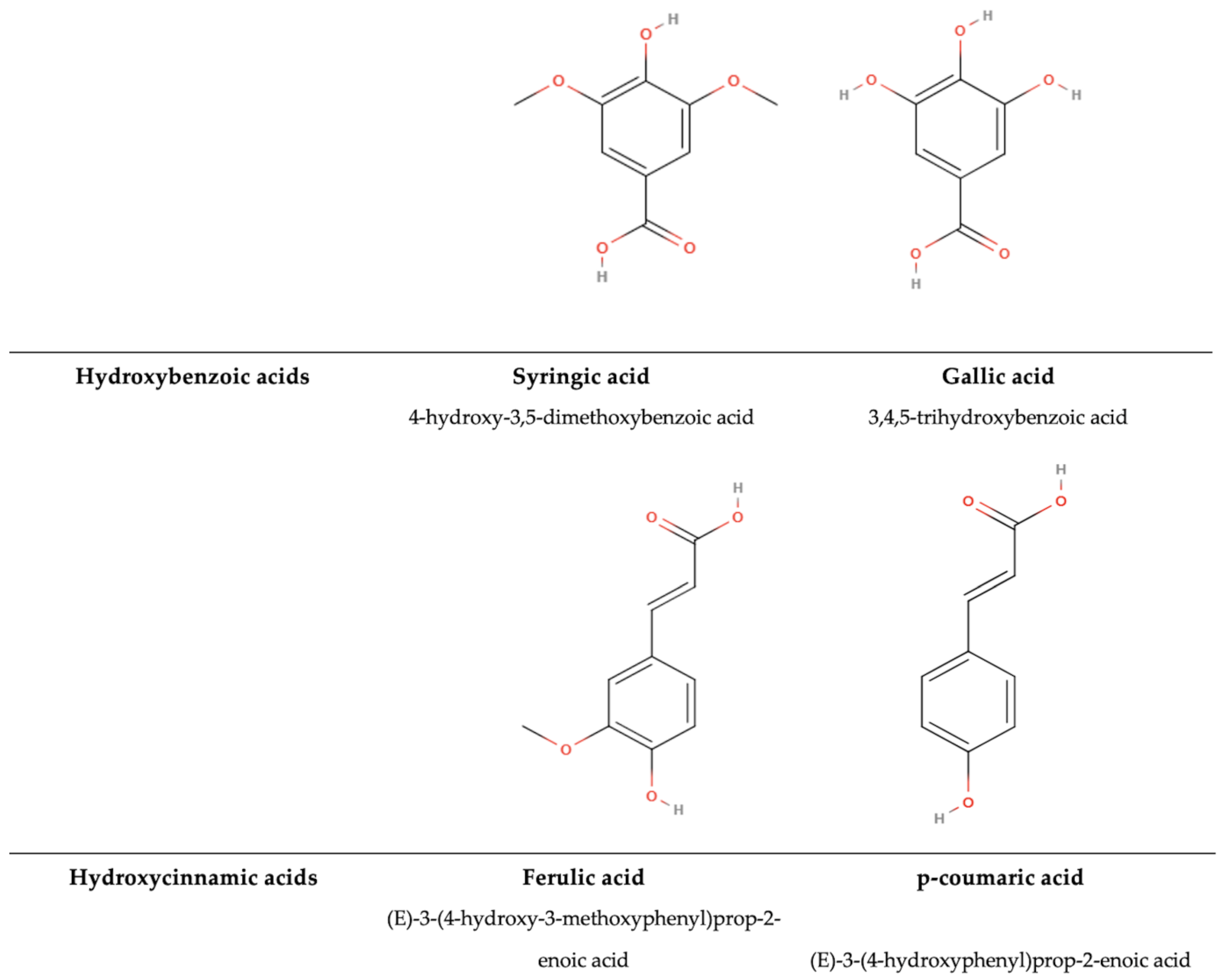 Antioxidants 14 00200 g010
