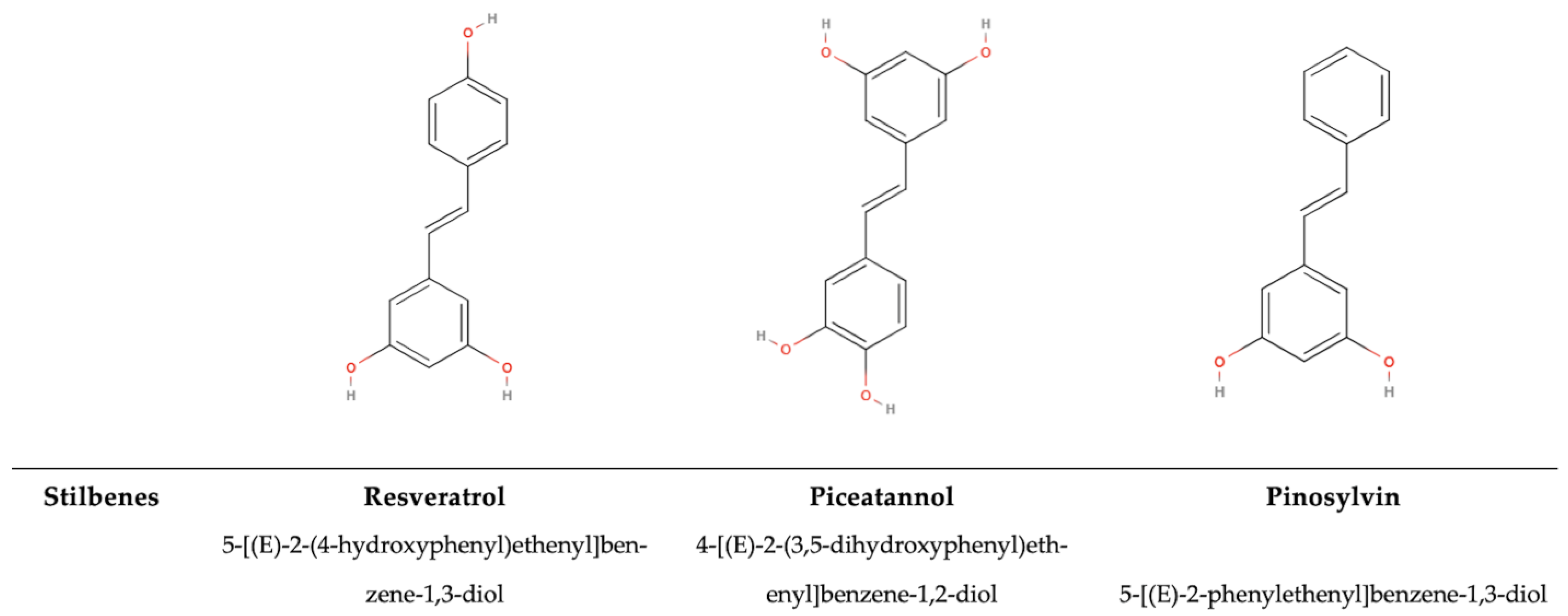 Antioxidants 14 00200 g011
