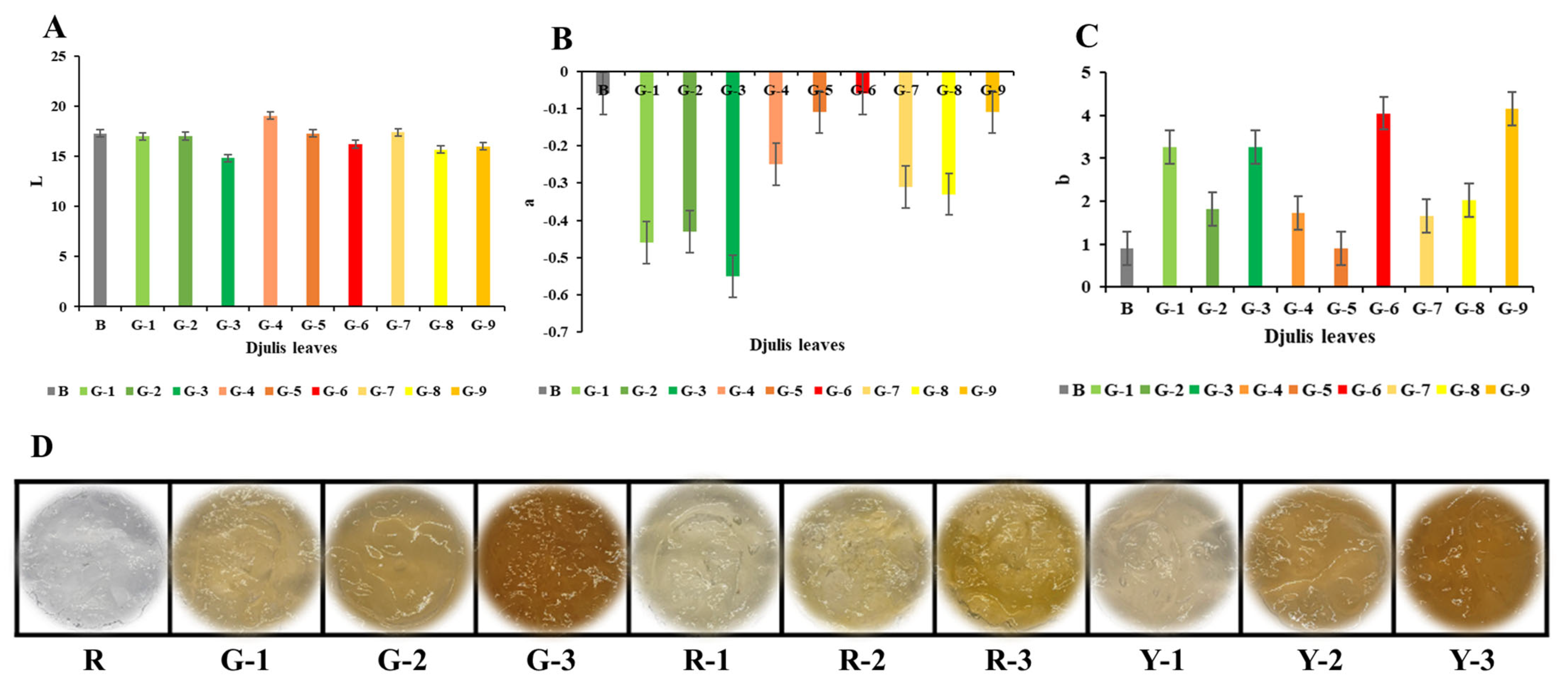 Antioxidants 14 00202 g004
