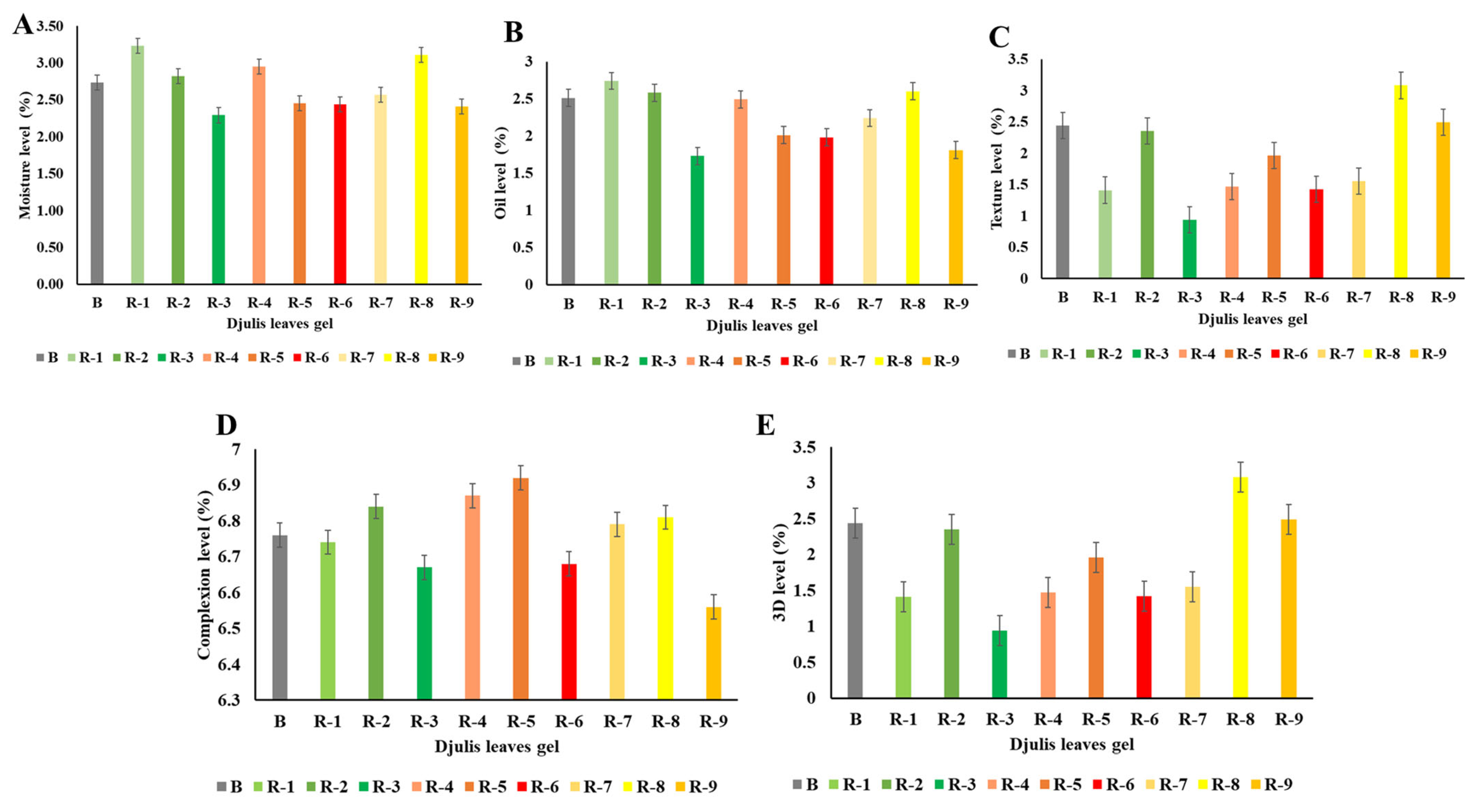 Antioxidants 14 00202 g005