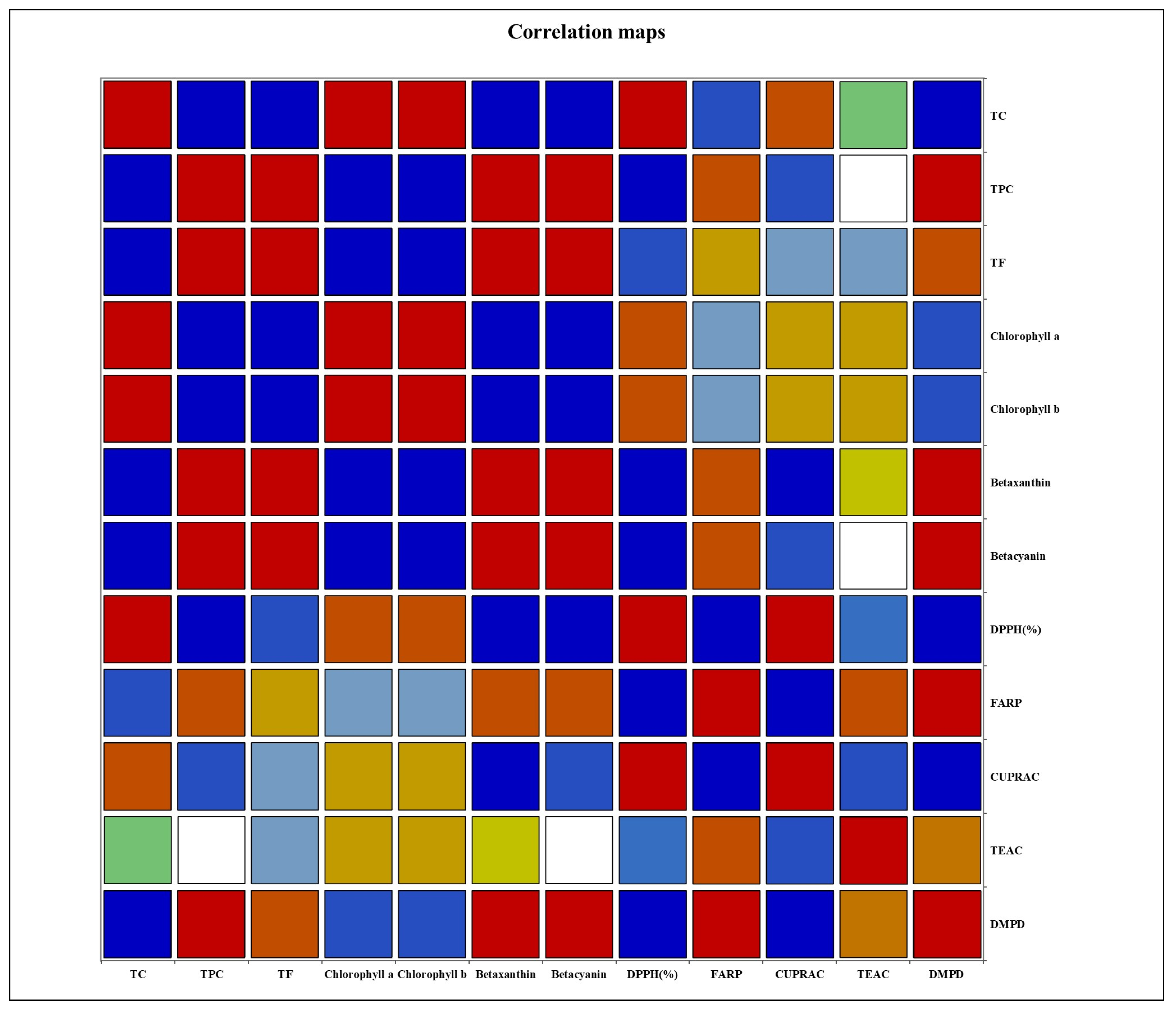 Antioxidants 14 00202 g006