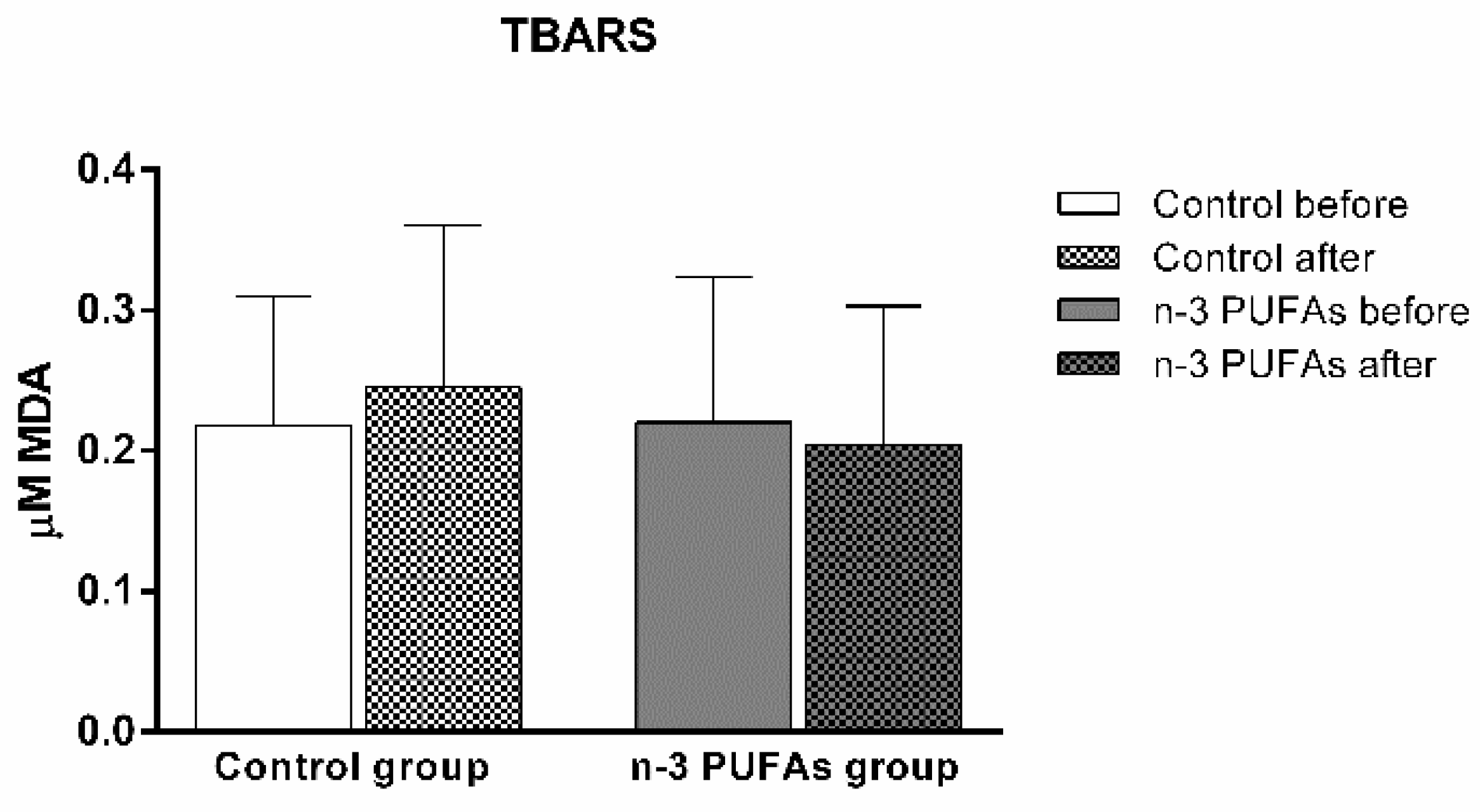 Antioxidants 14 00204 g002