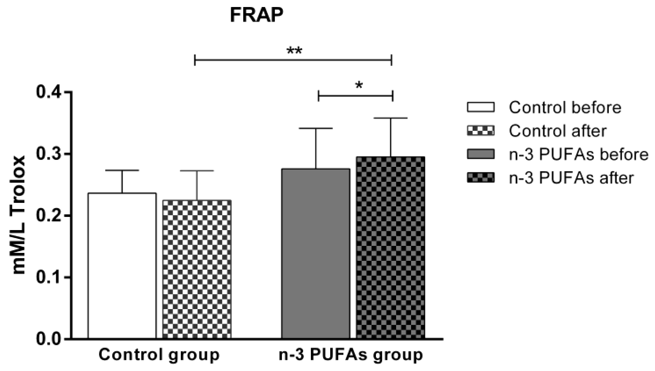 Antioxidants 14 00204 g003