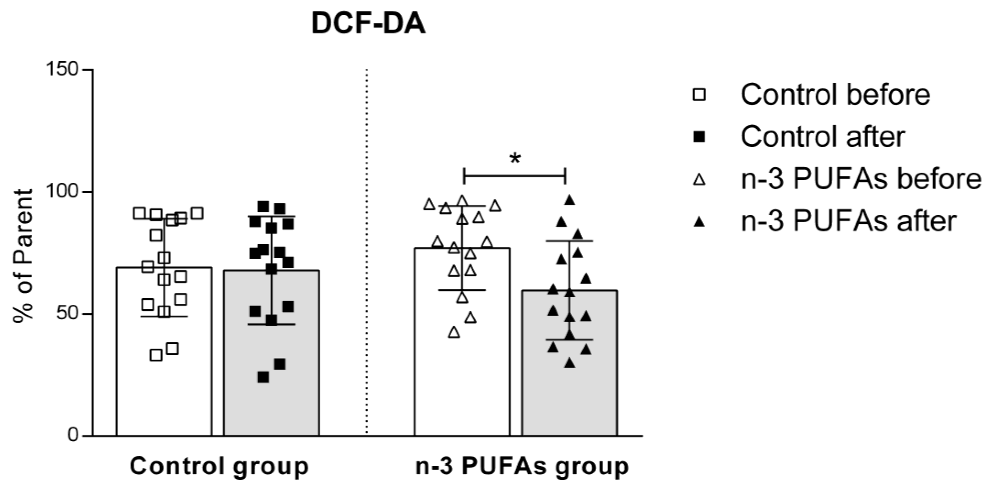 Antioxidants 14 00204 g004