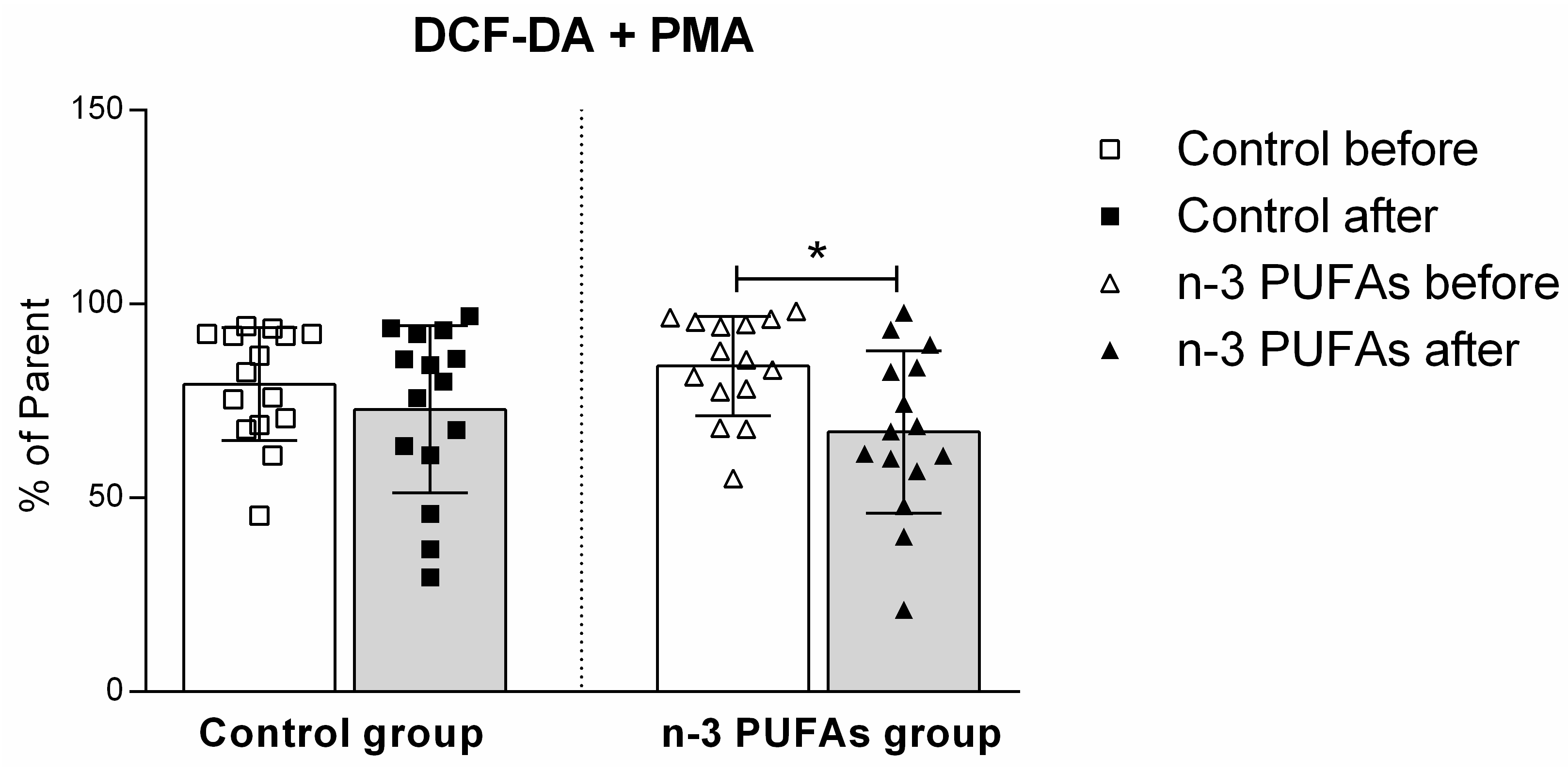 Antioxidants 14 00204 g005