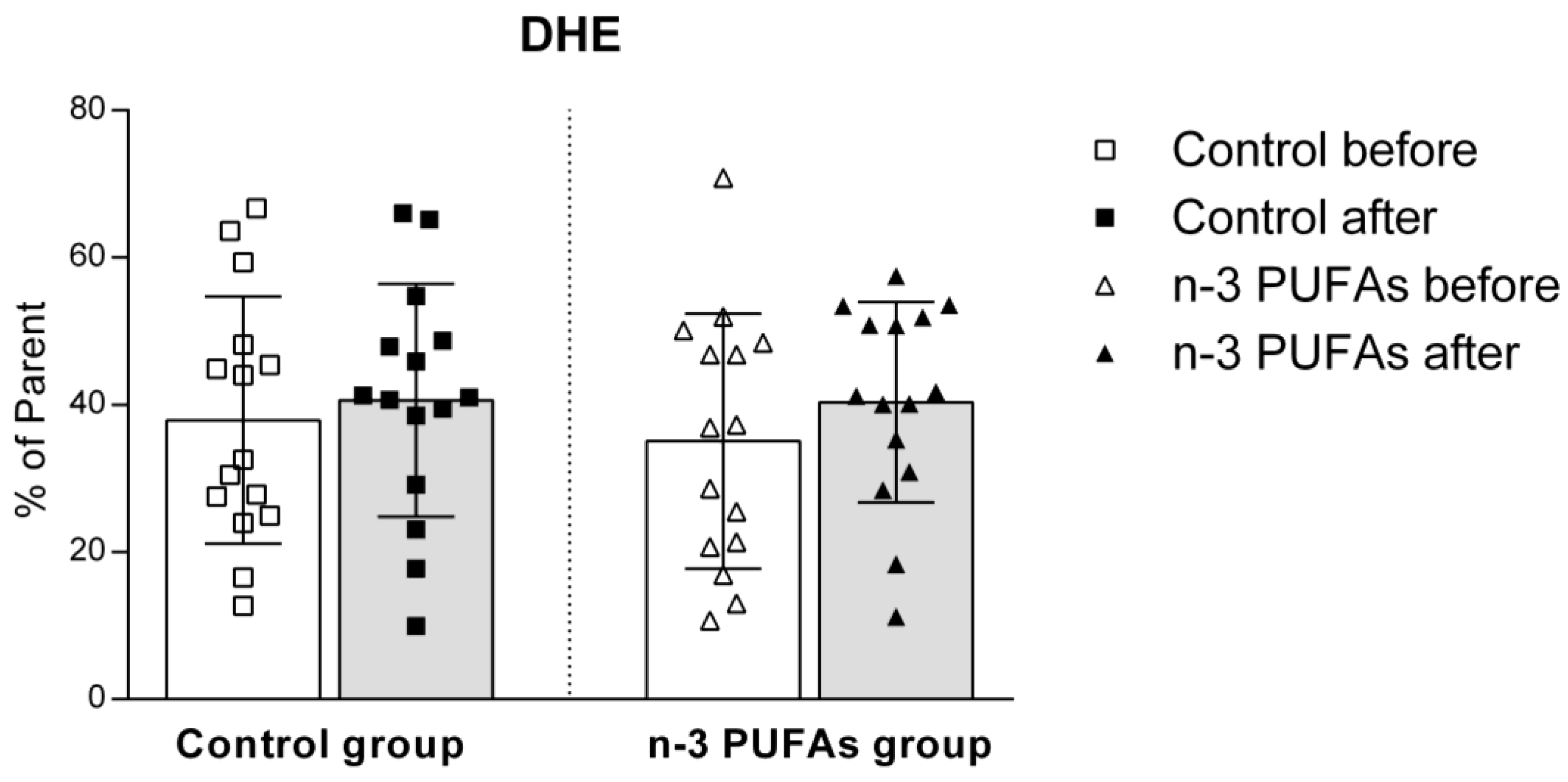 Antioxidants 14 00204 g006