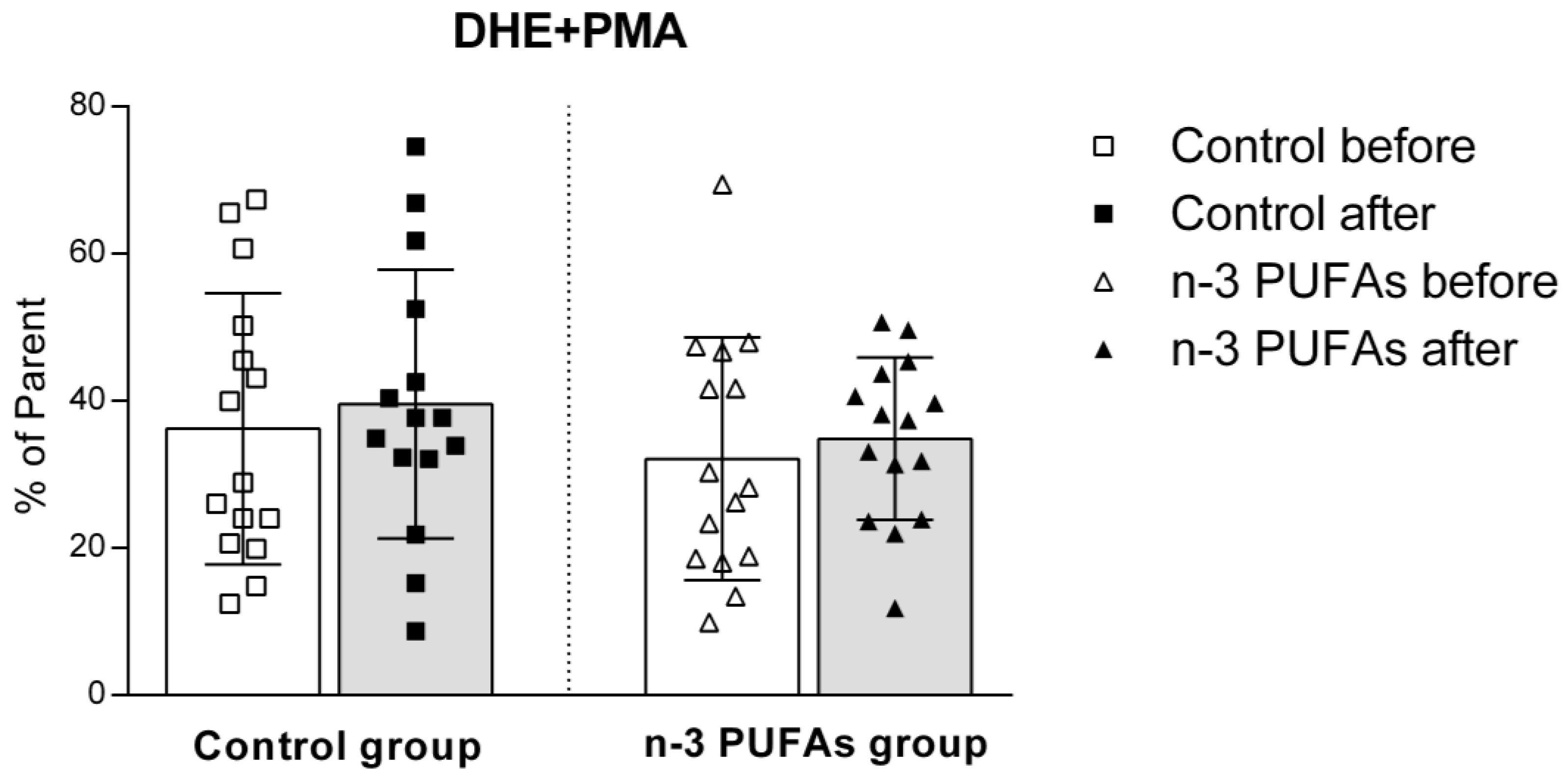 Antioxidants 14 00204 g007