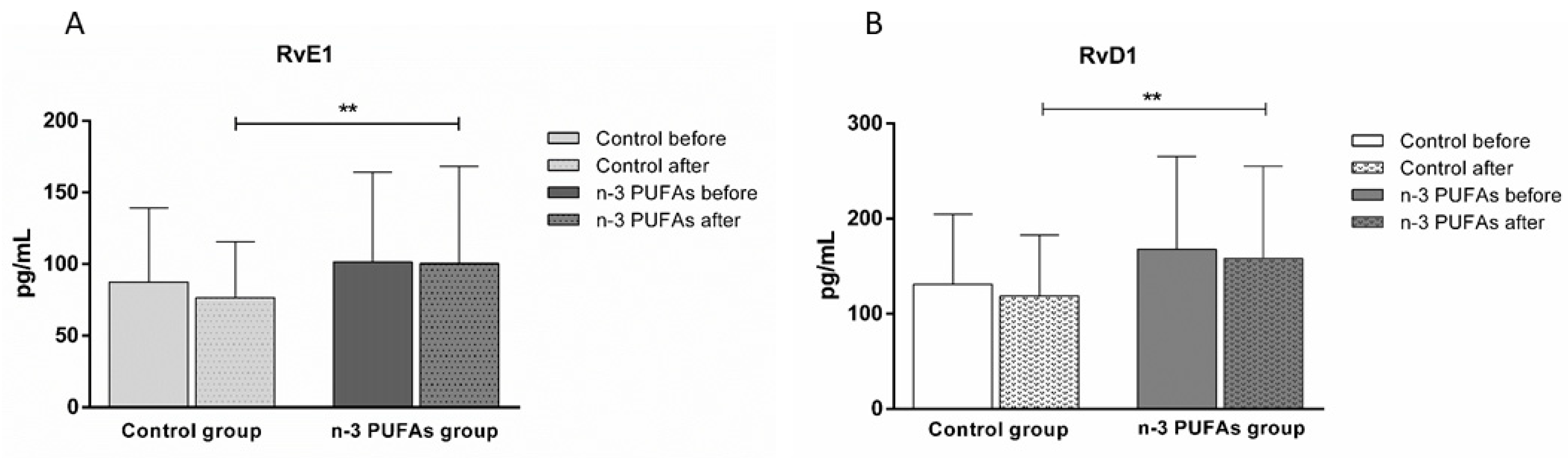 Antioxidants 14 00204 g008