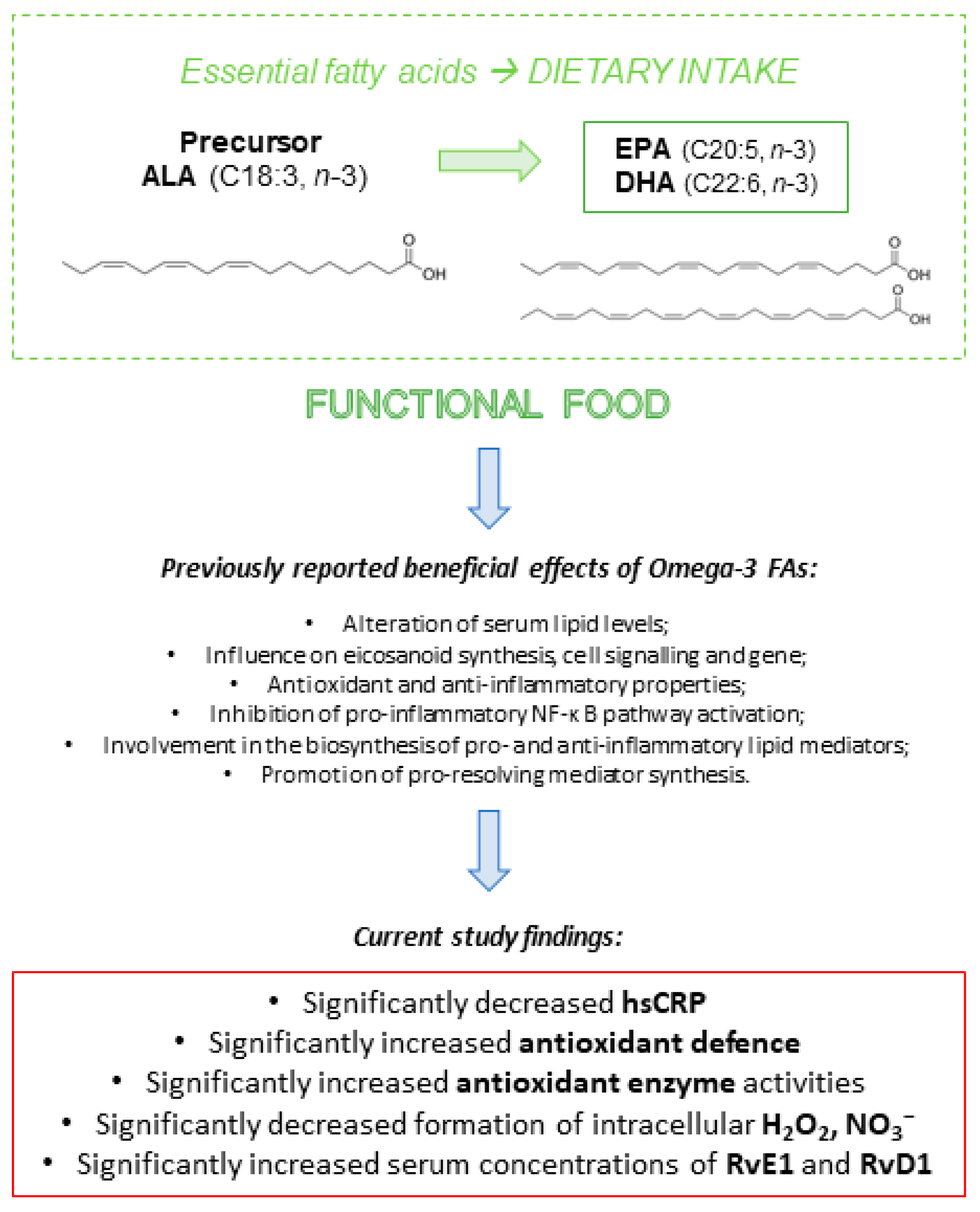 Antioxidants 14 00204 g009