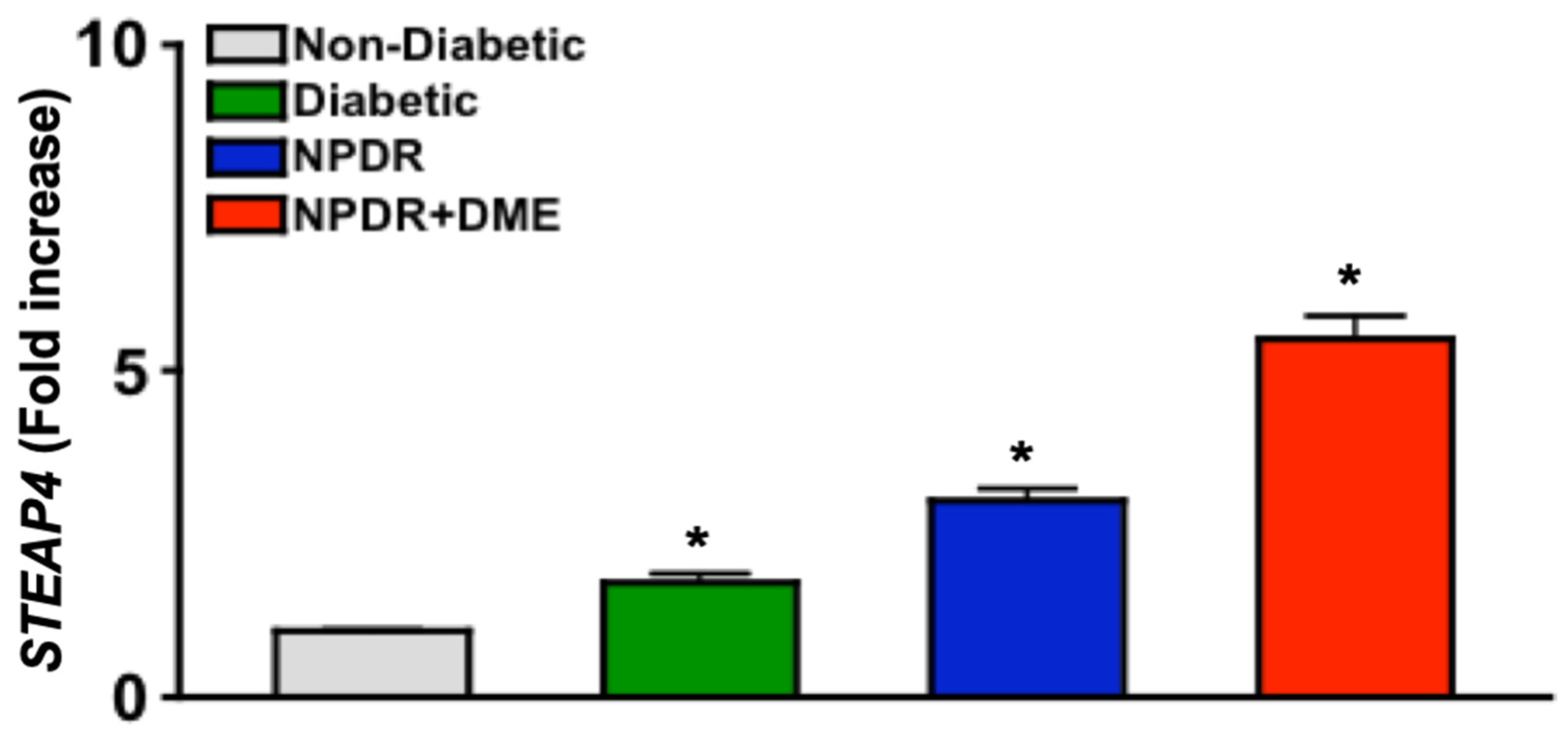 Antioxidants 14 00205 g001