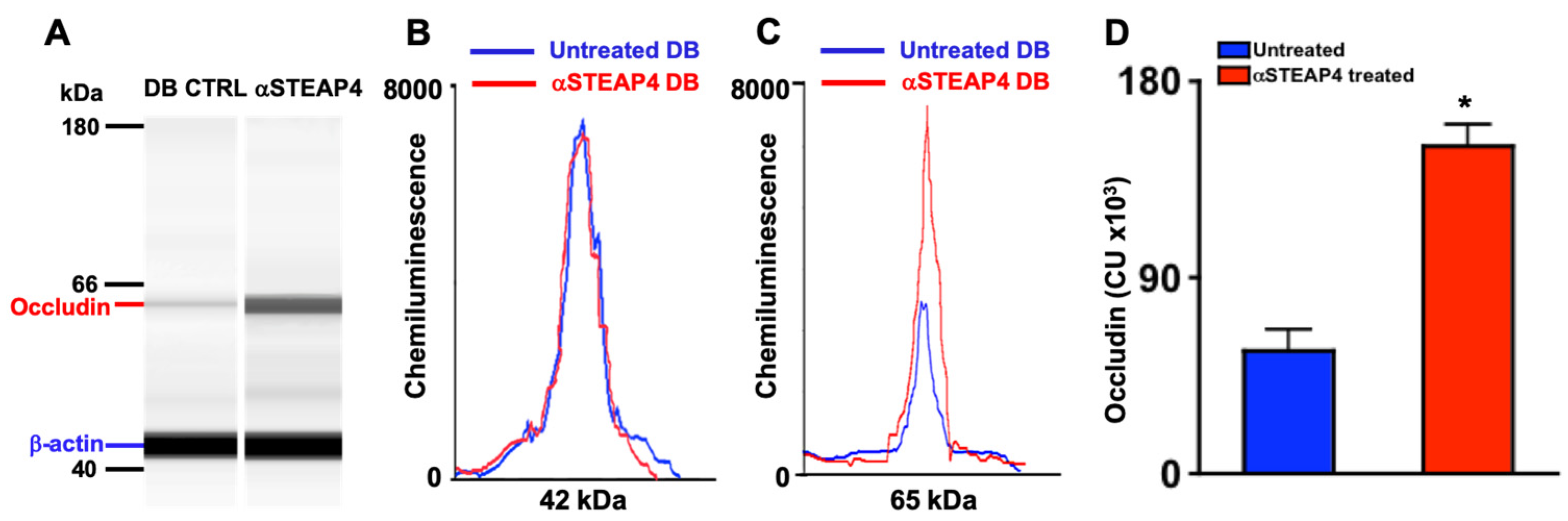 Antioxidants 14 00205 g007