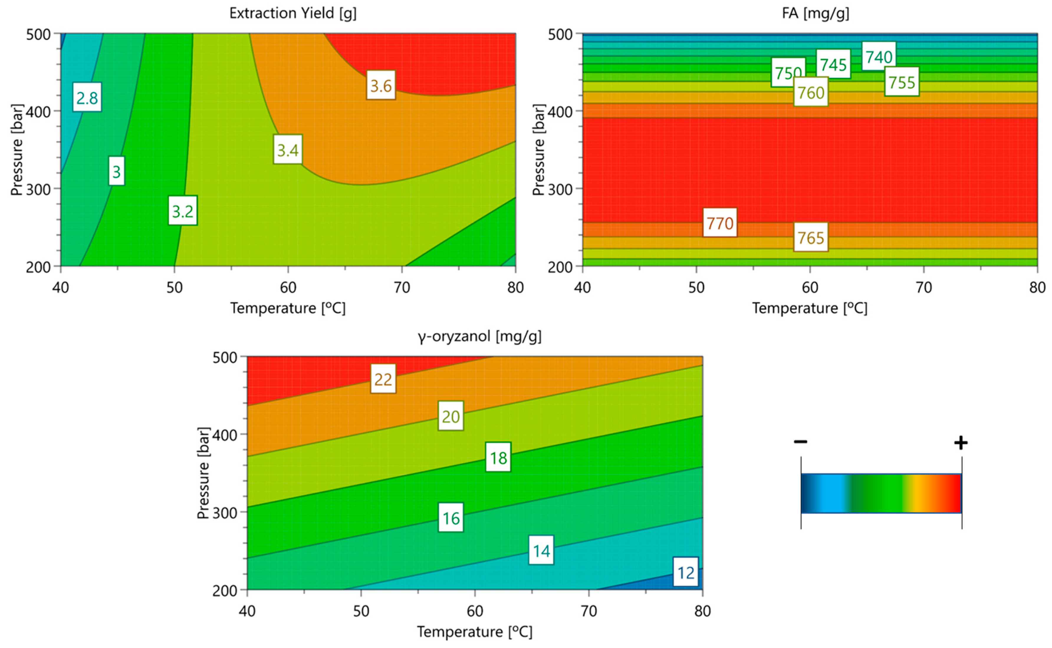 Antioxidants 14 00206 g001