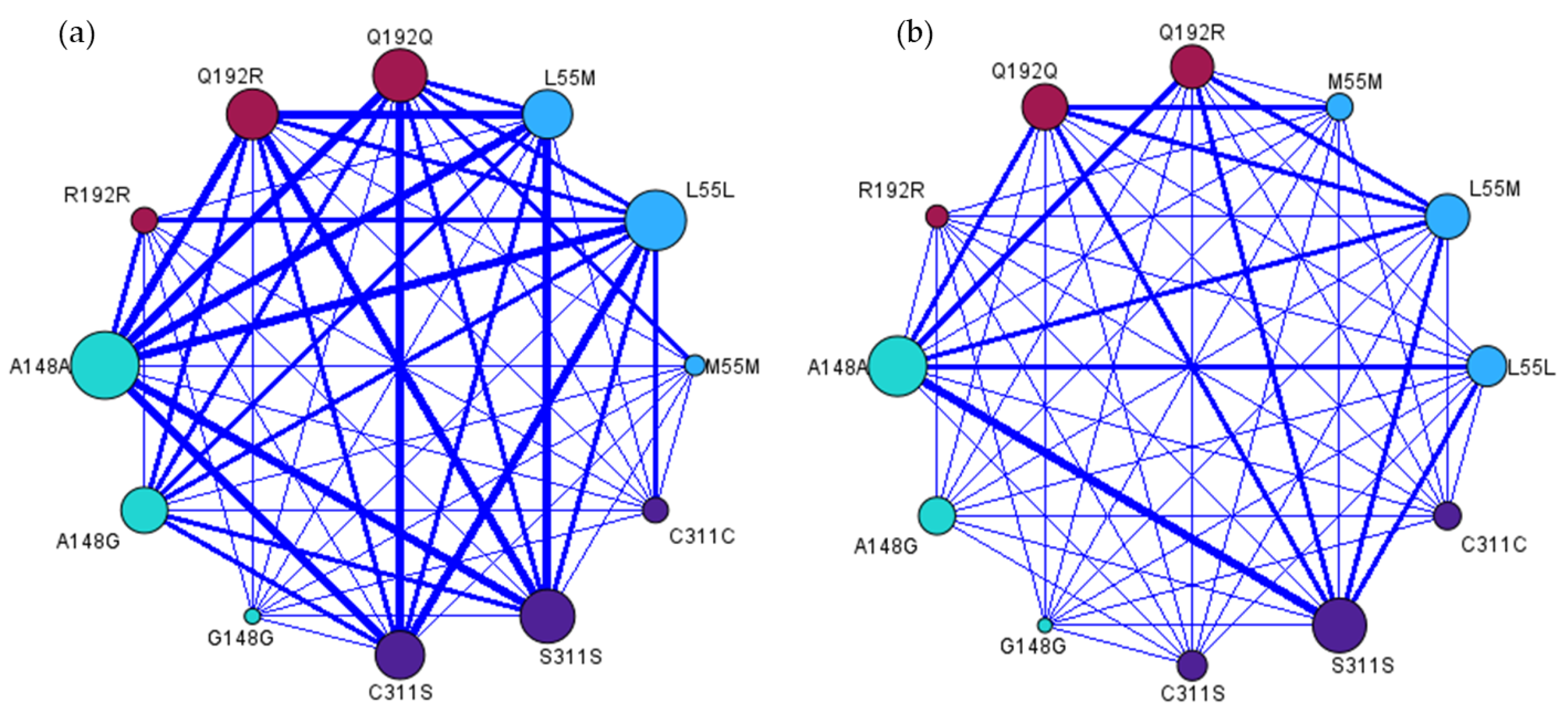 Antioxidants 14 00209 g003 Antioxidants 14 00209 g003