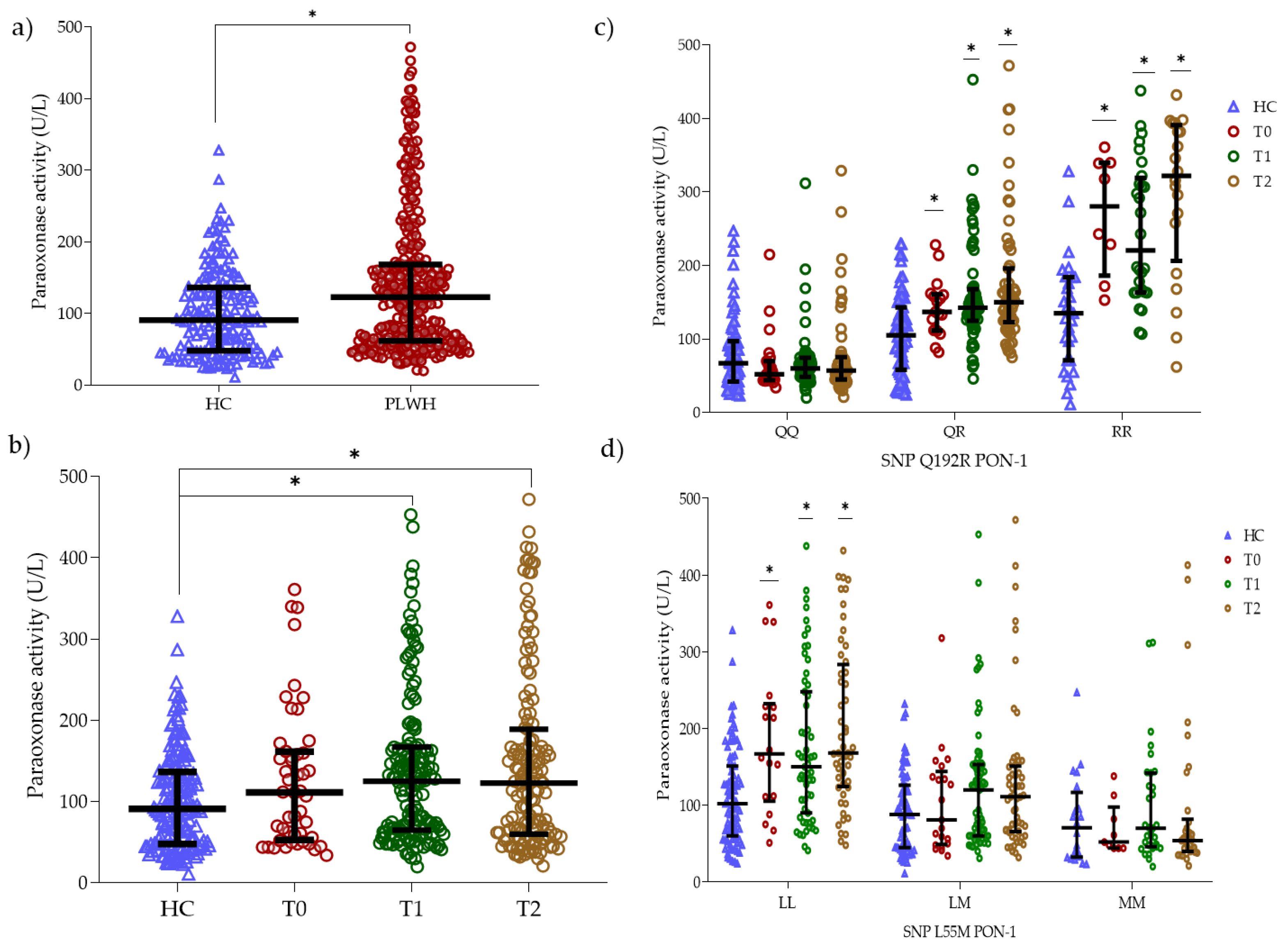 Antioxidants 14 00209 g004 Antioxidants 14 00209 g004