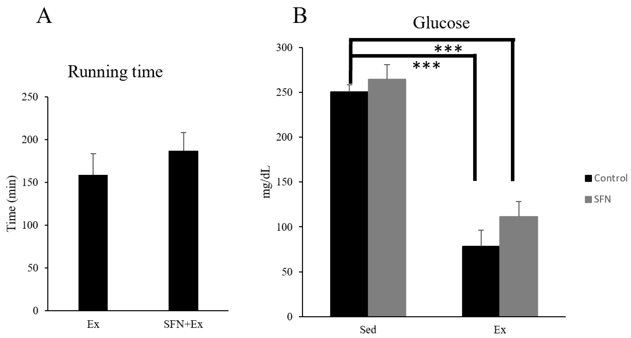 Antioxidants 14 00210 g003