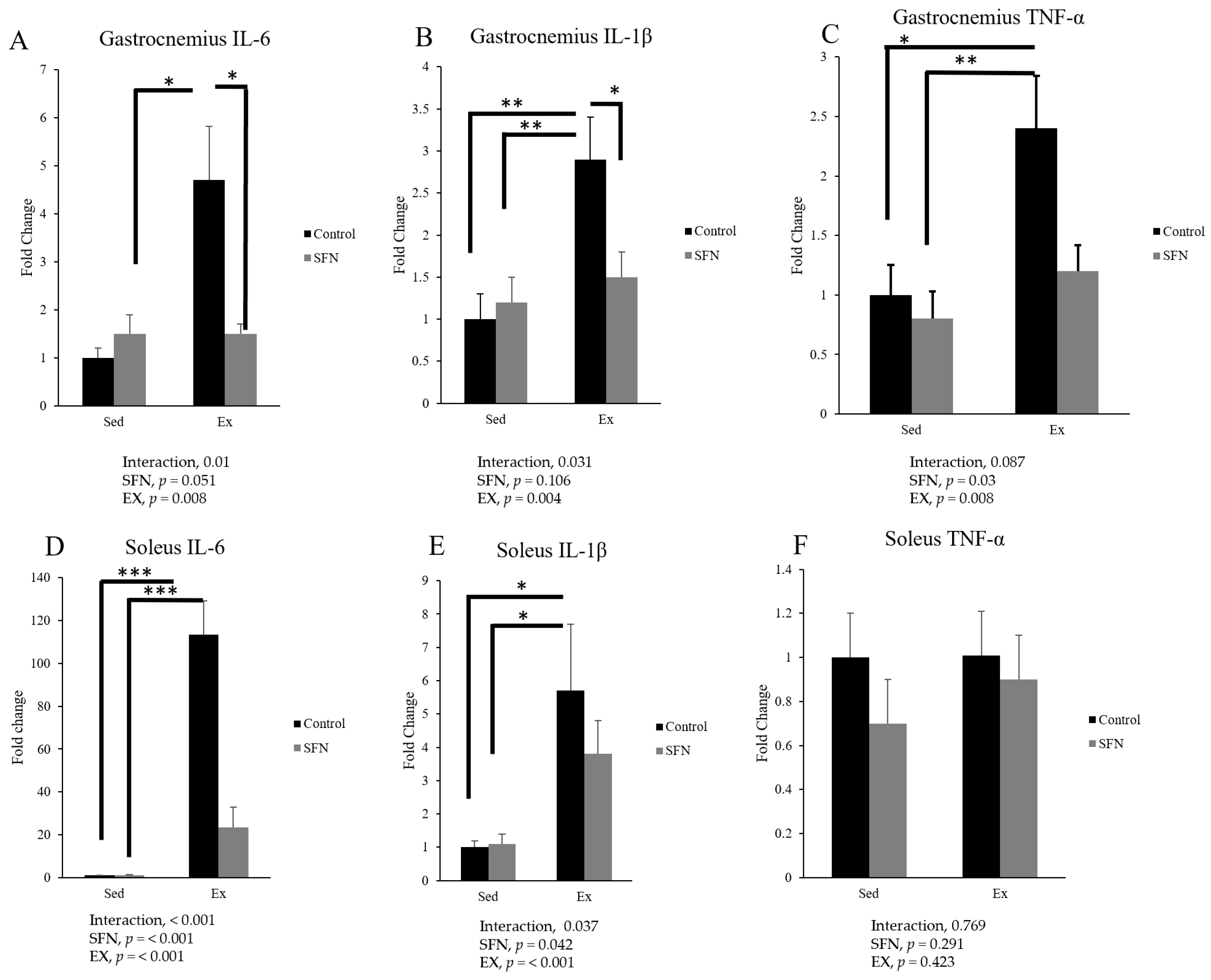 Antioxidants 14 00210 g004