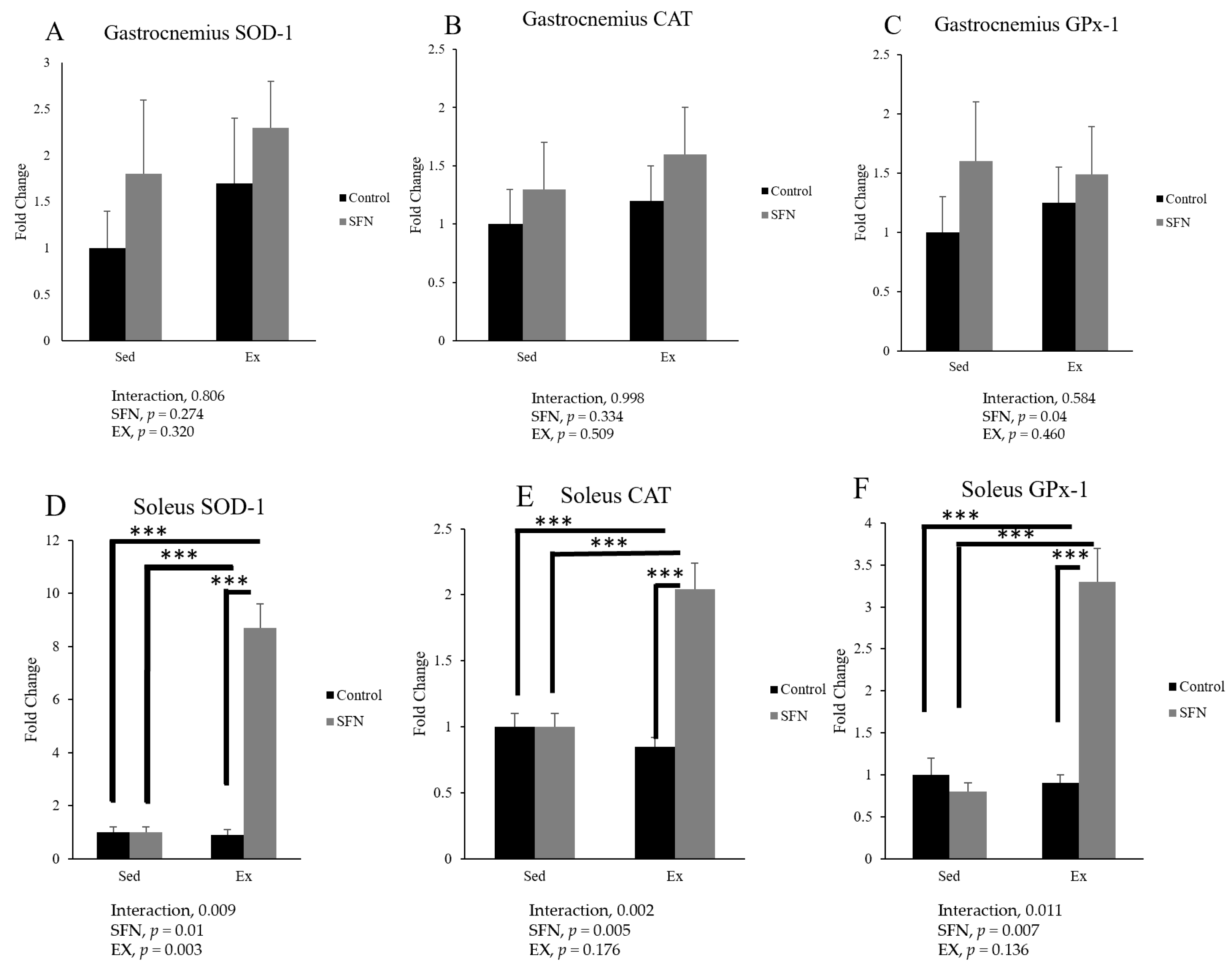 Antioxidants 14 00210 g005