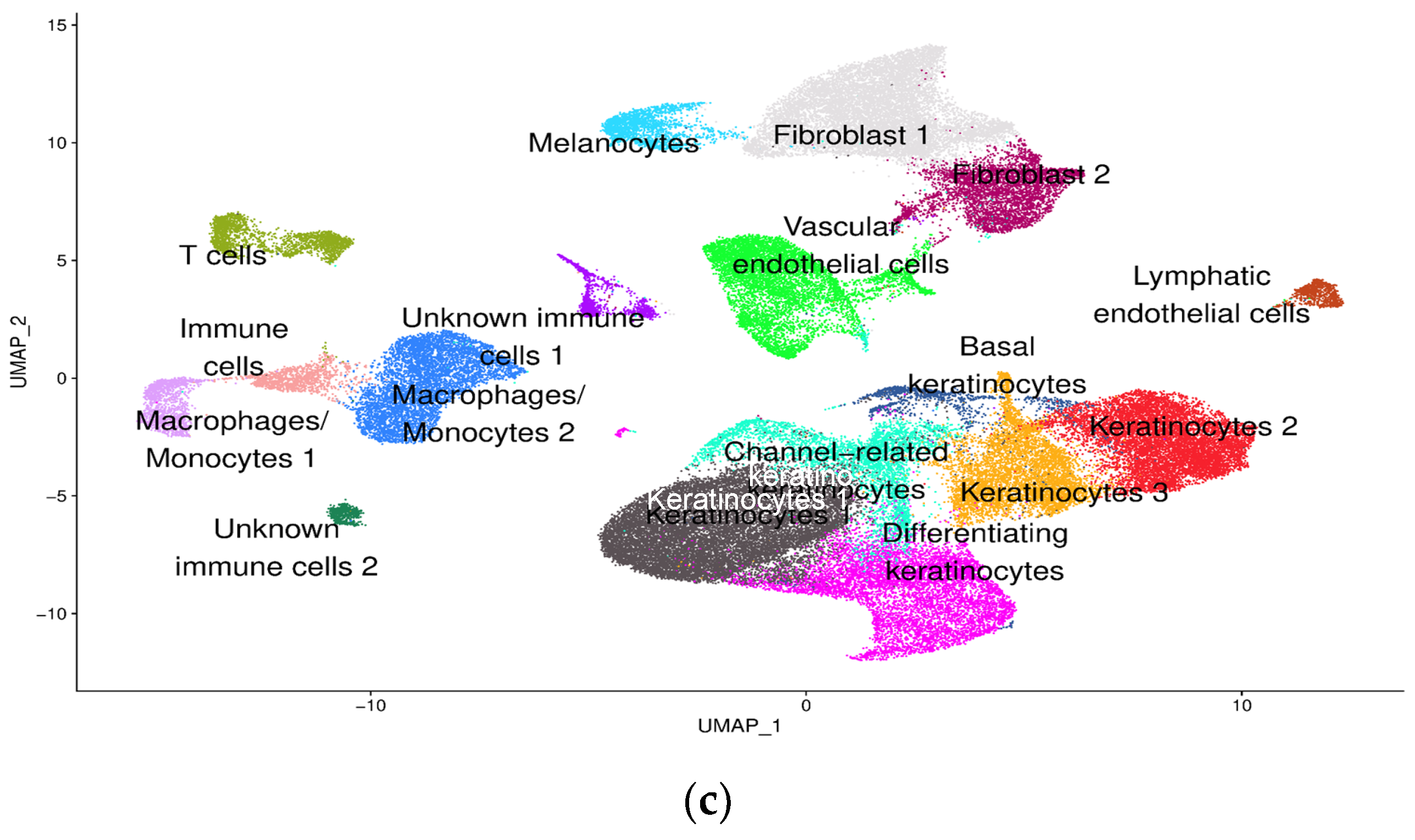 Antioxidants 14 00214 g003b