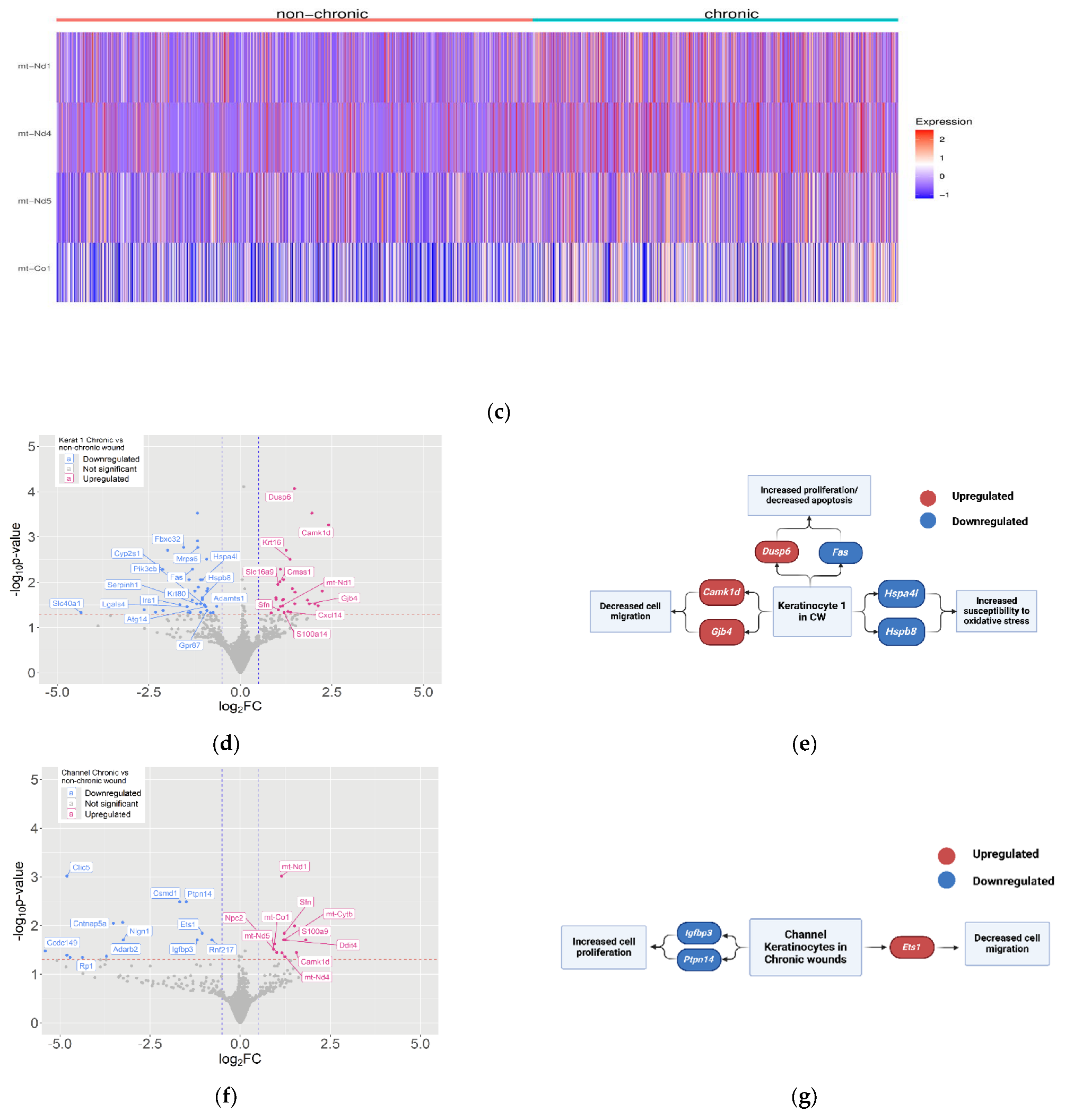 Antioxidants 14 00214 g007b