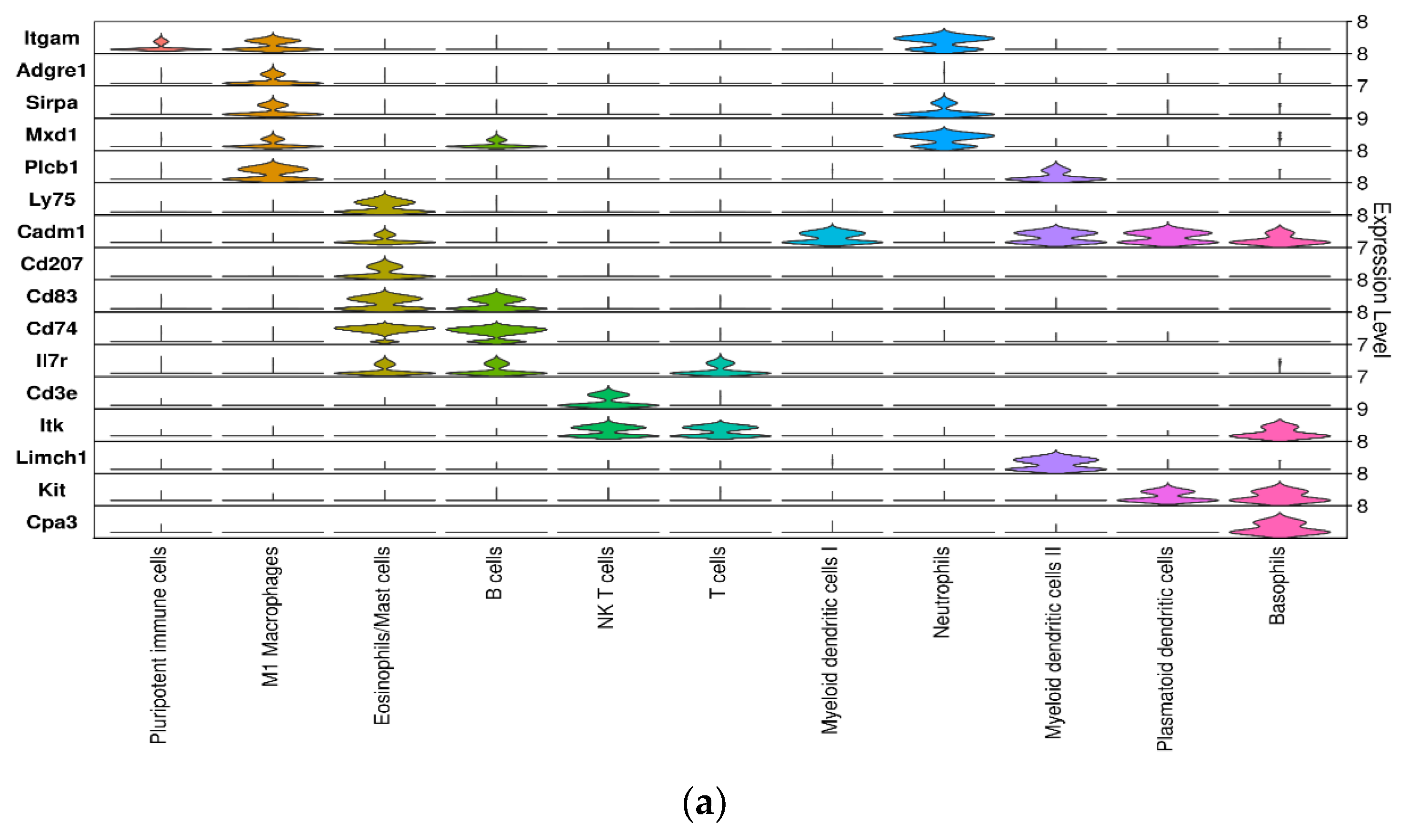 Antioxidants 14 00214 g009a