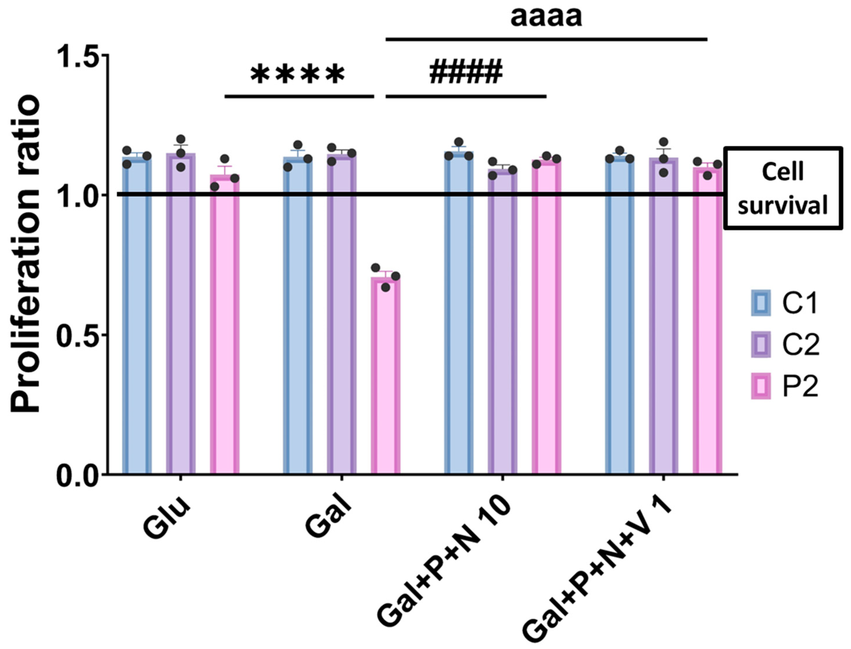 Antioxidants 14 00215 g017