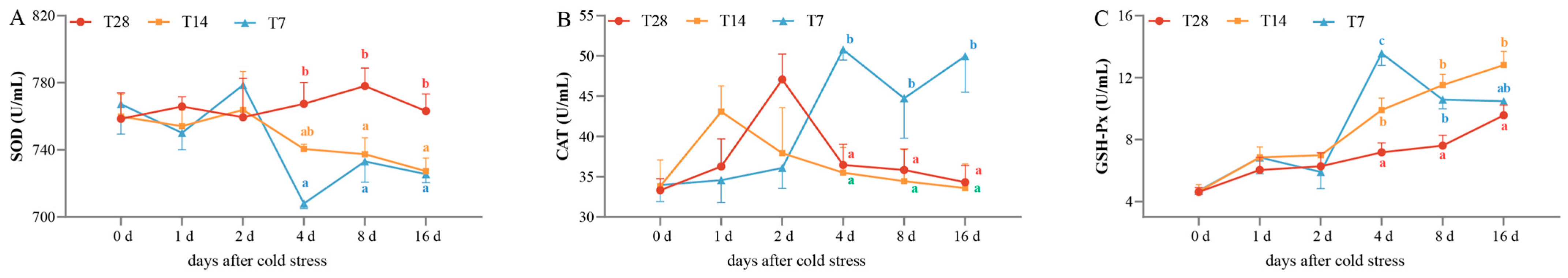 Antioxidants 14 00217 g001