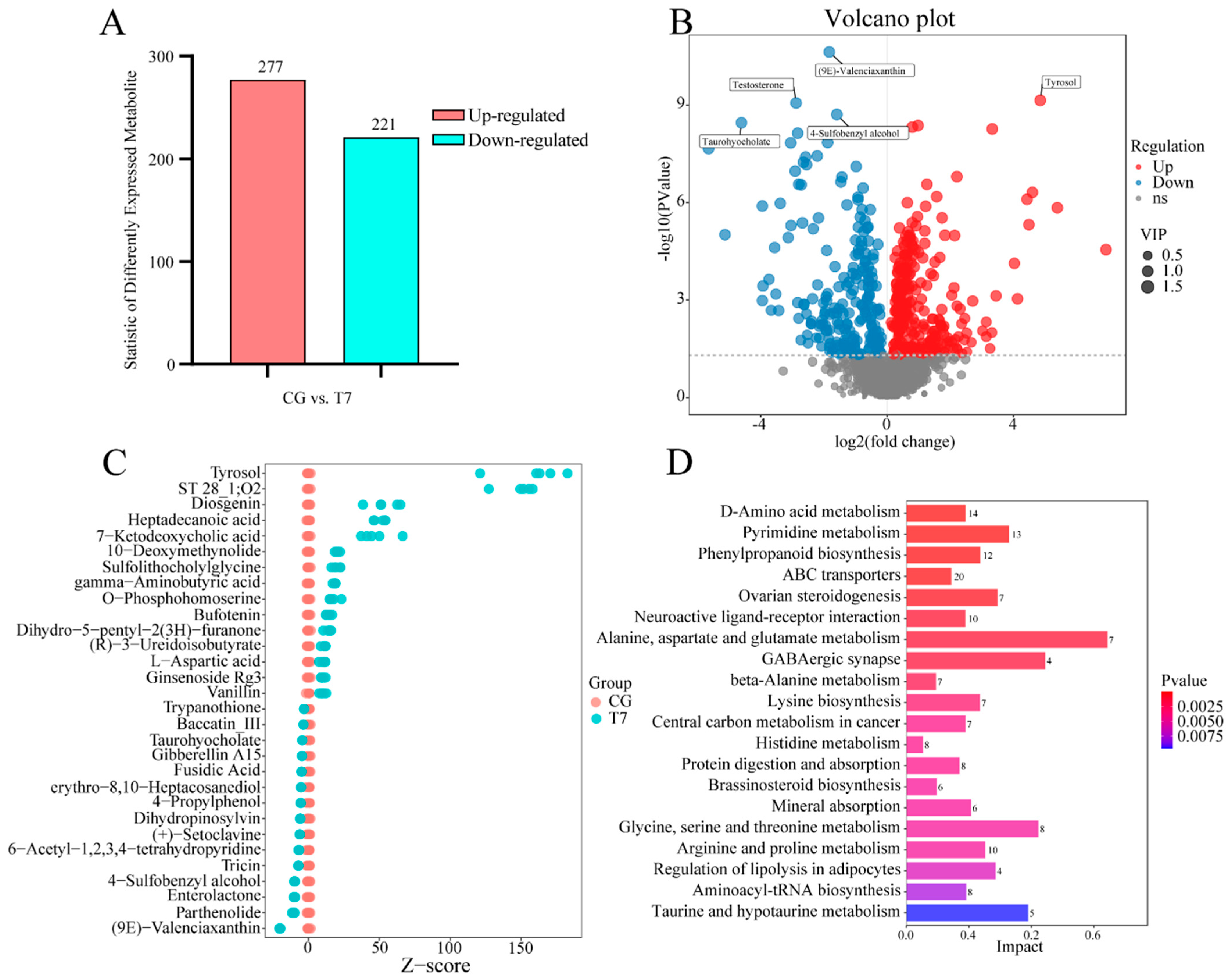 Antioxidants 14 00217 g004