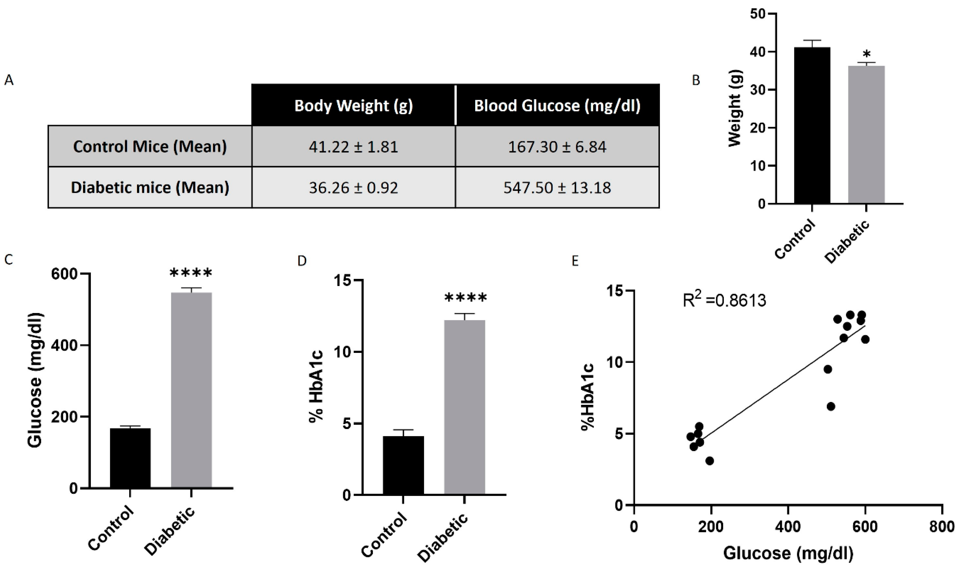 Antioxidants 14 00218 g006