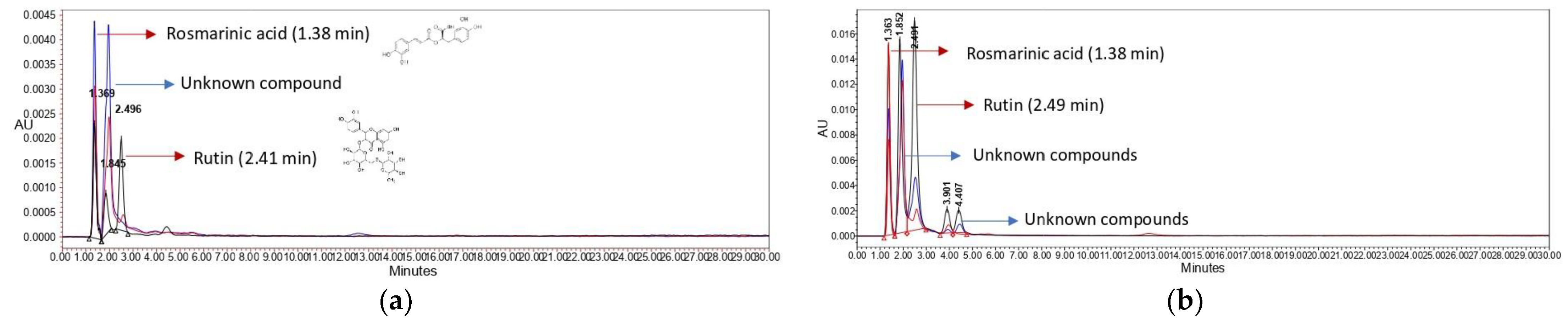 Antioxidants 14 00219 g002