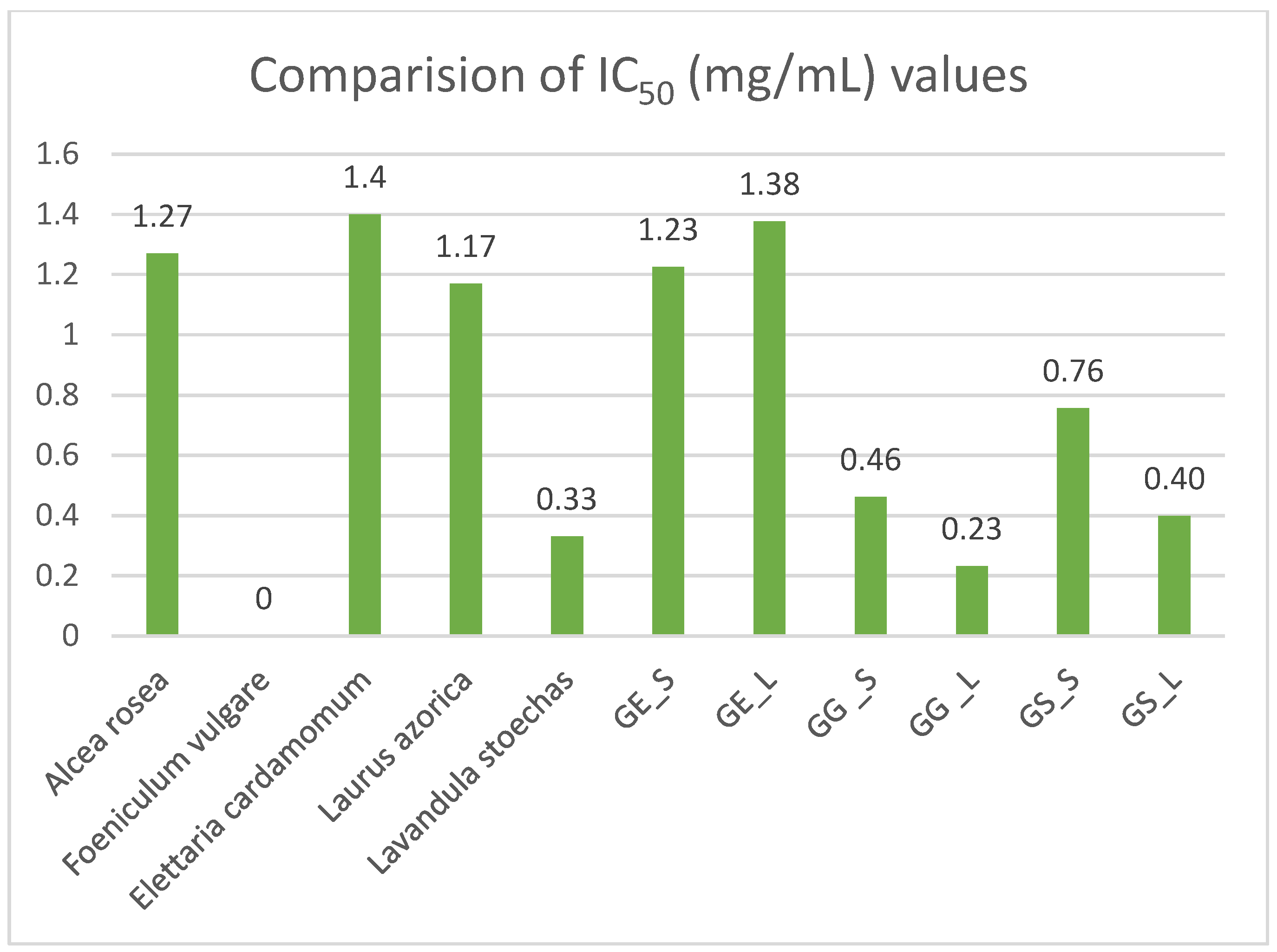 Antioxidants 14 00219 g004