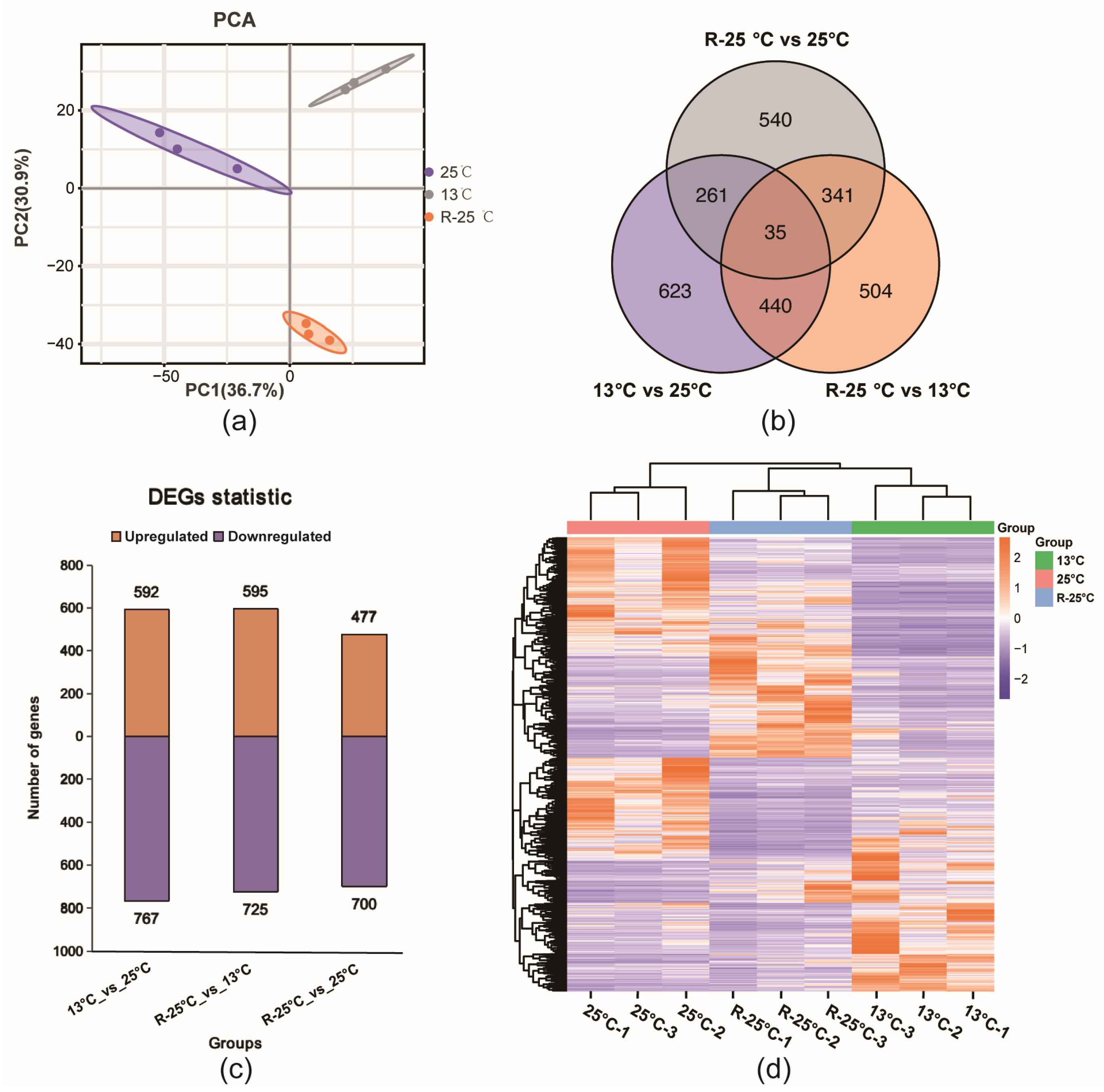 Antioxidants 14 00223 g003
