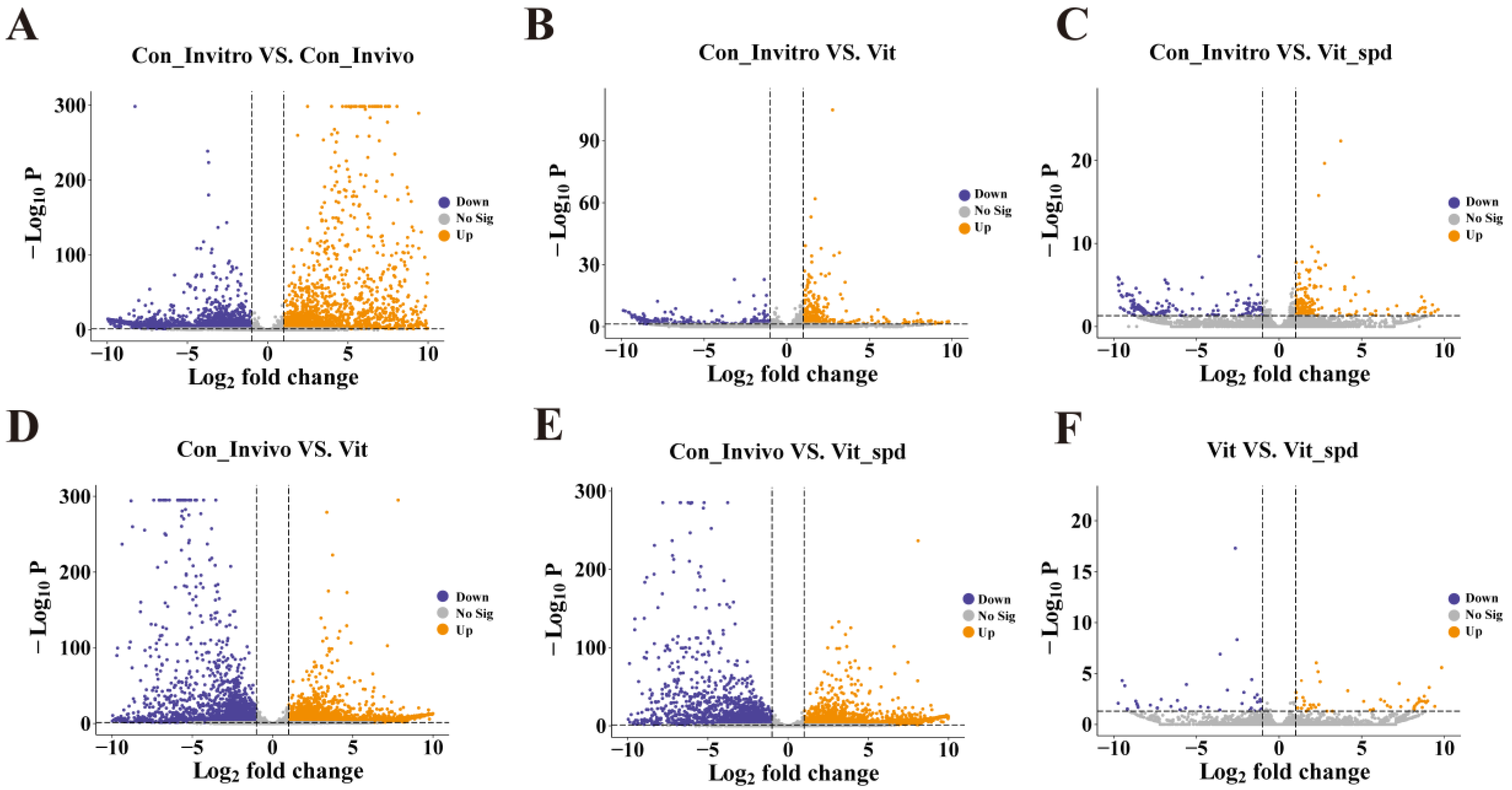 Antioxidants 14 00224 g003
