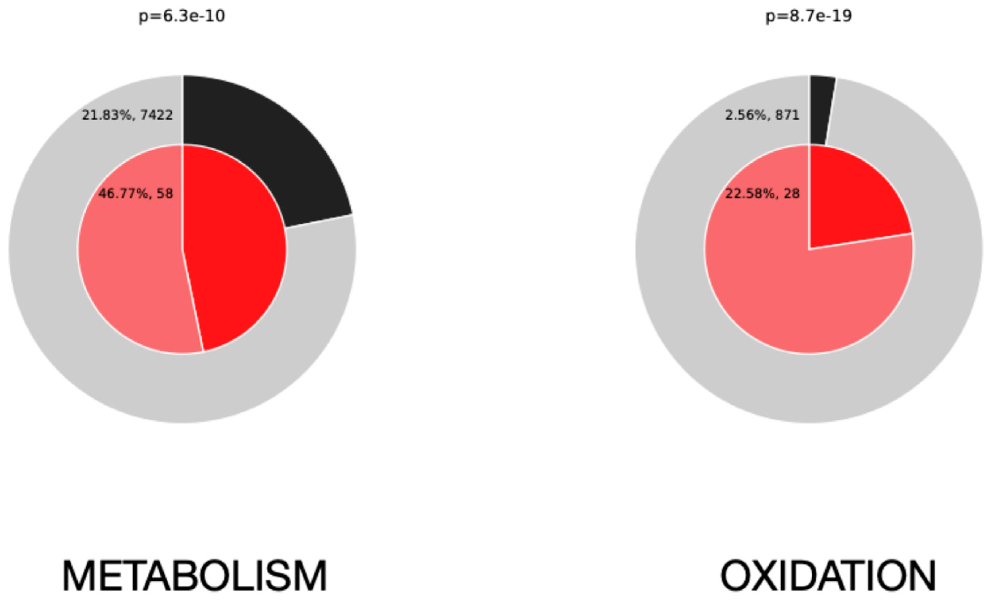 Antioxidants 14 00225 g001