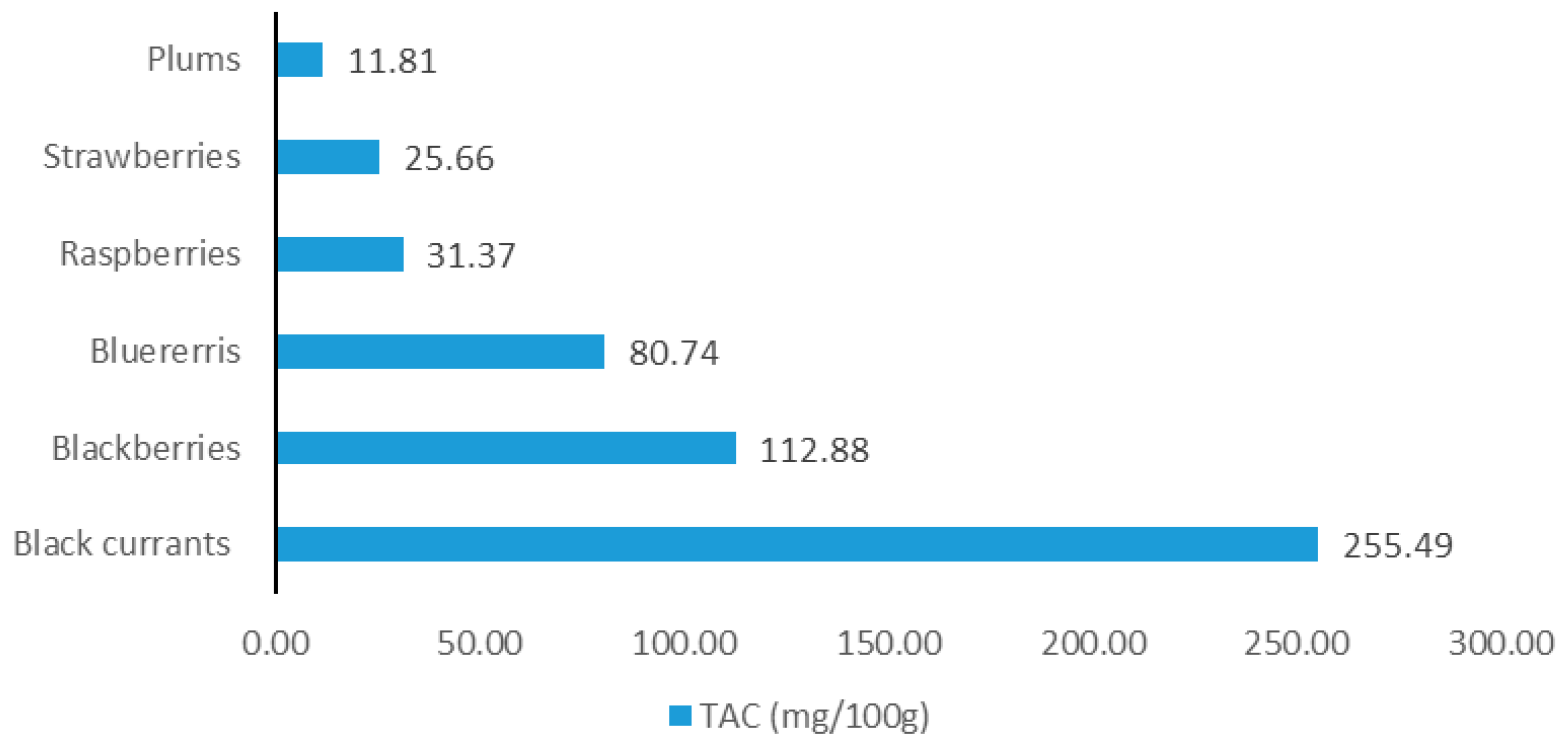 Antioxidants 14 00227 g003