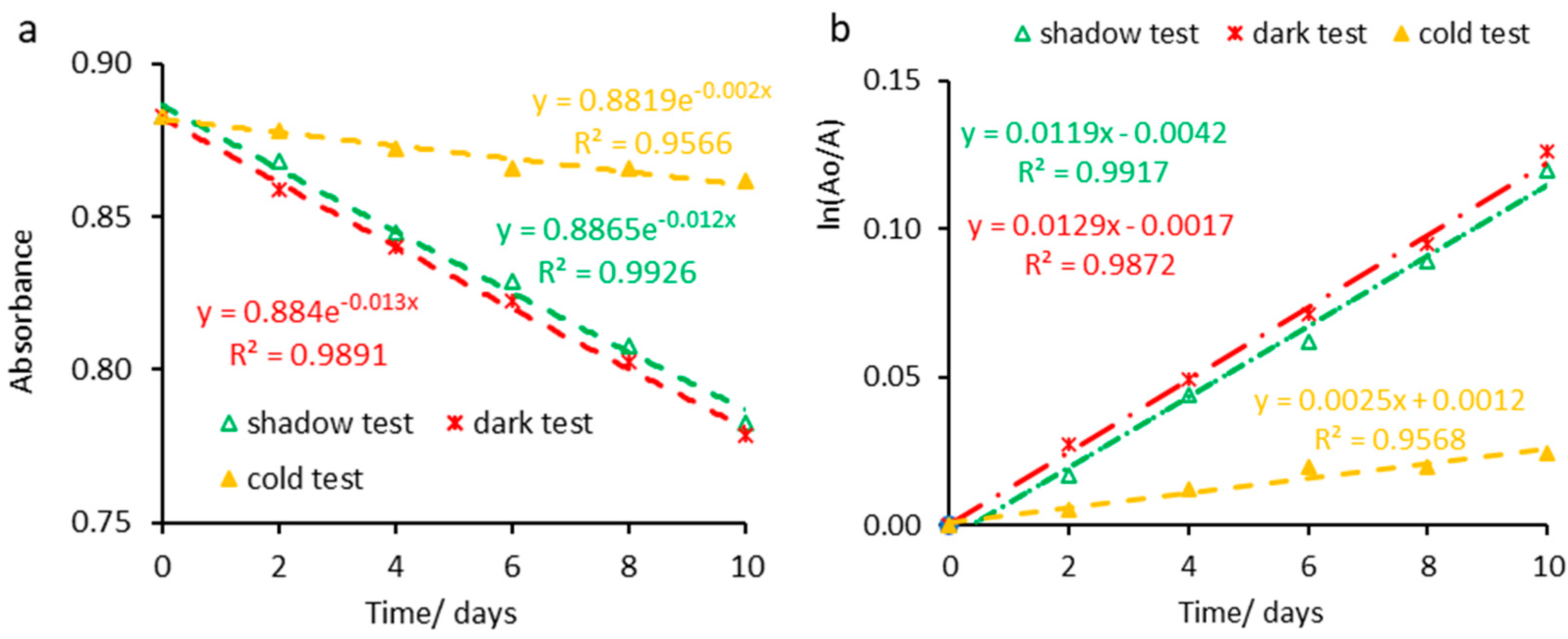 Antioxidants 14 00227 g008