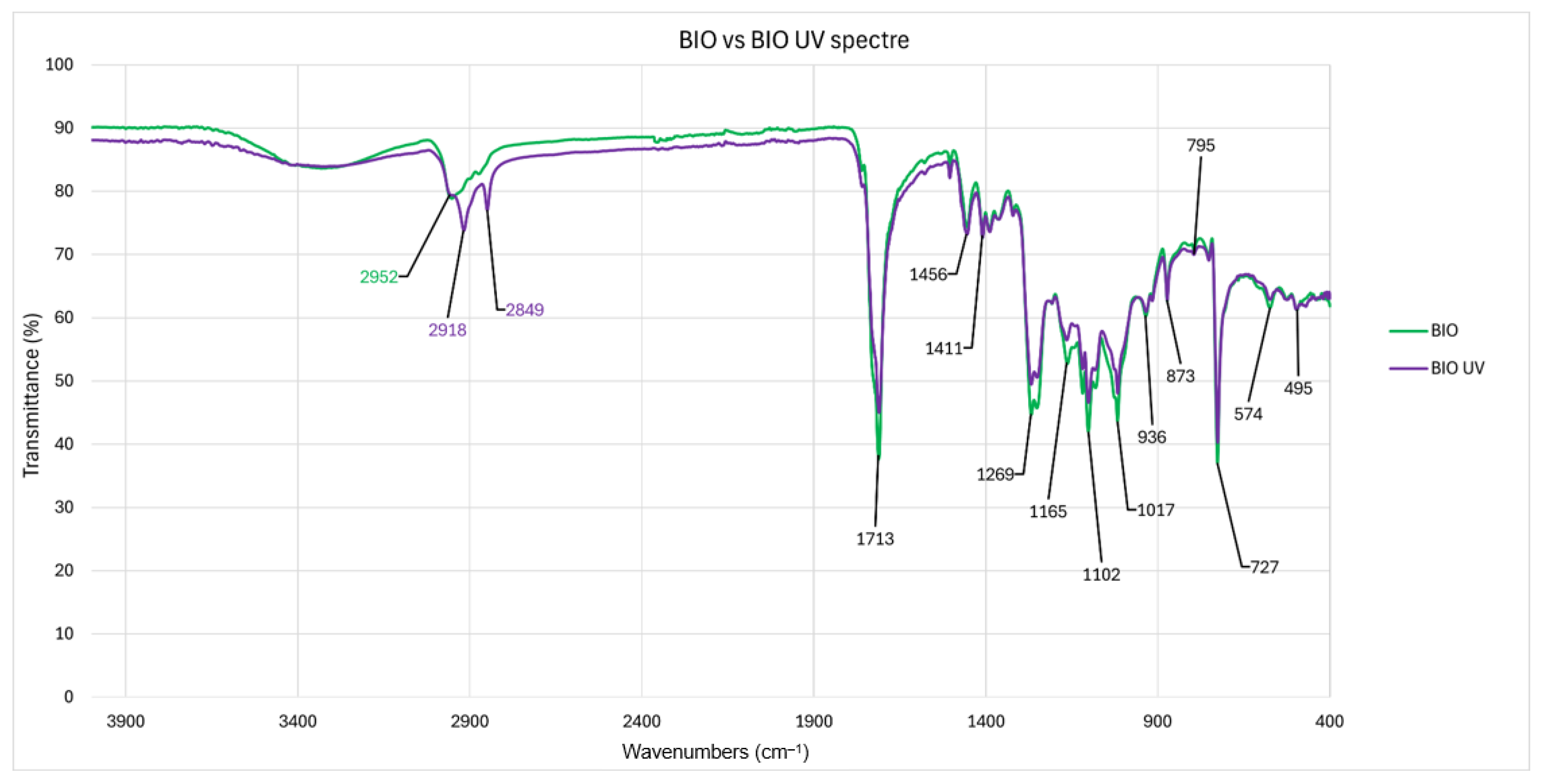 Antioxidants 14 00230 g003