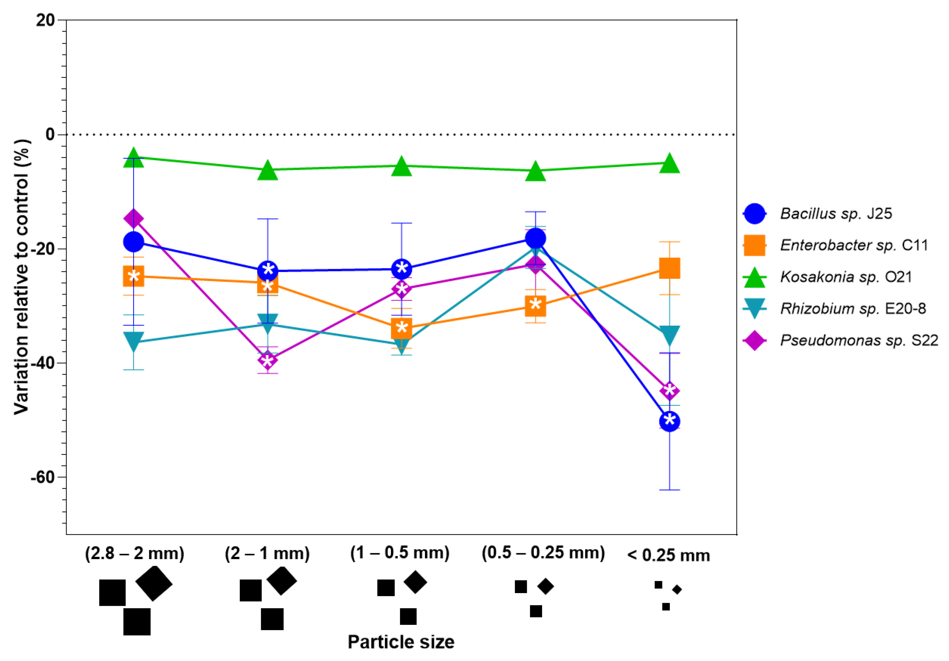 Antioxidants 14 00230 g005