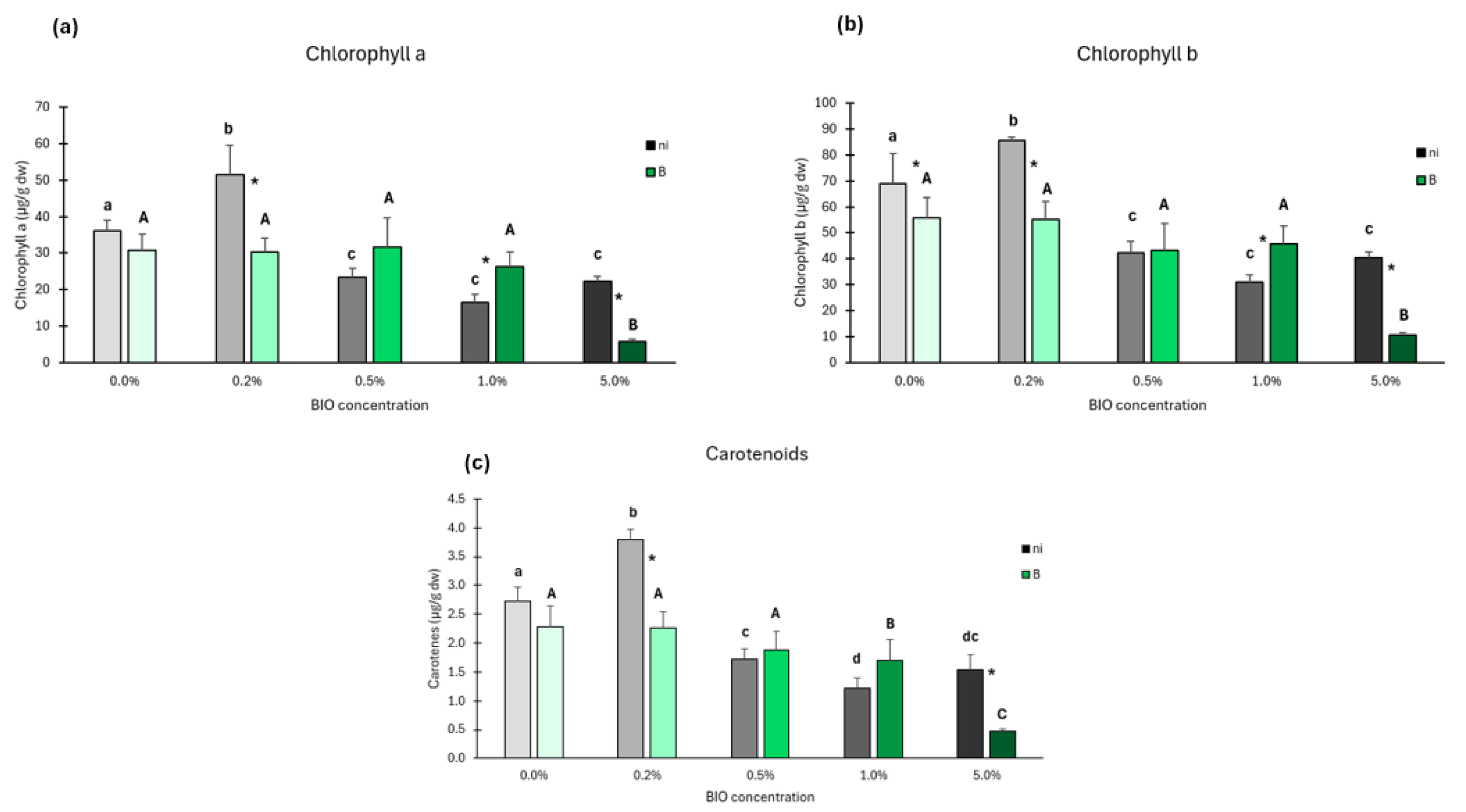 Antioxidants 14 00230 g009