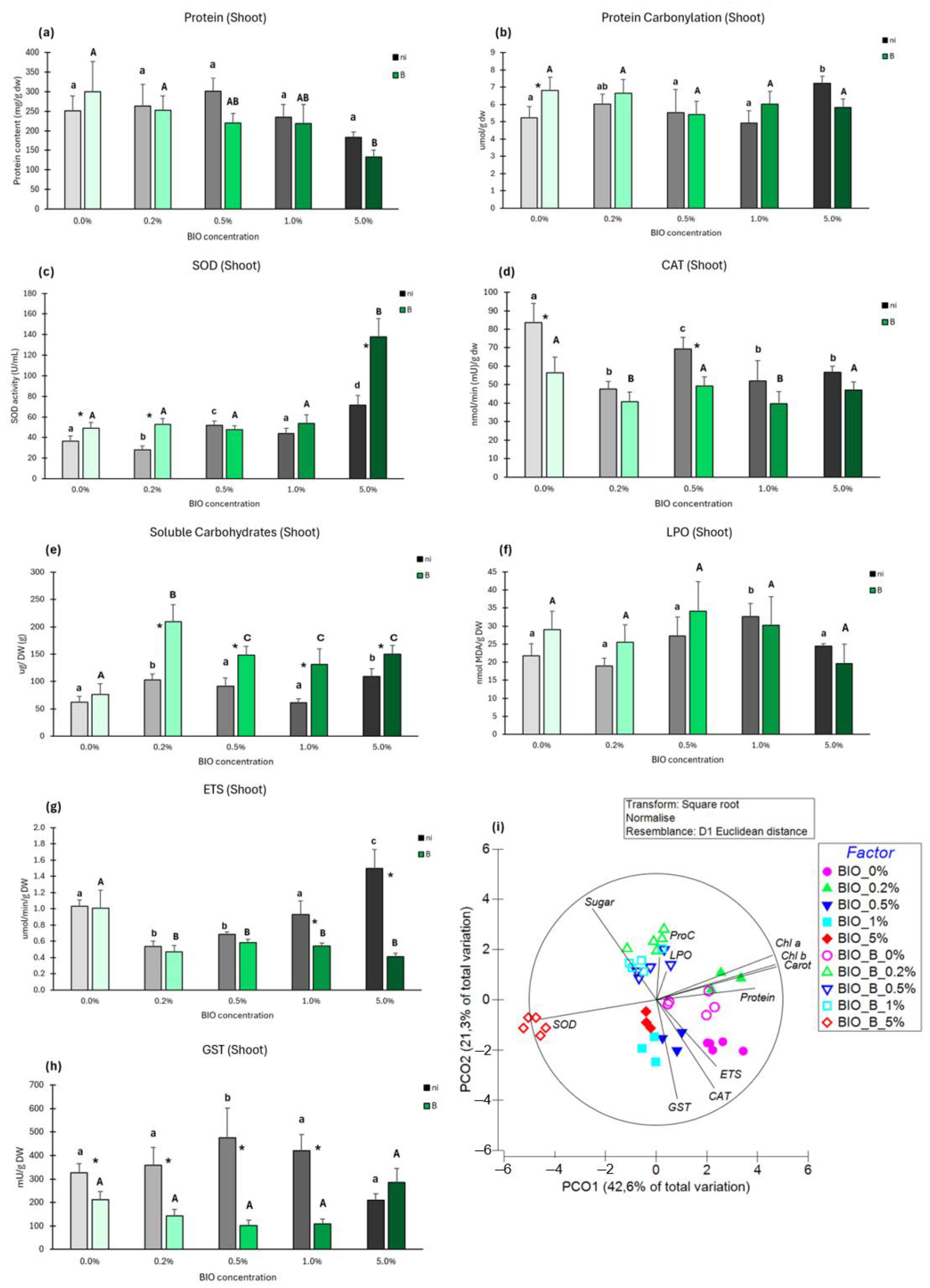 Antioxidants 14 00230 g010
