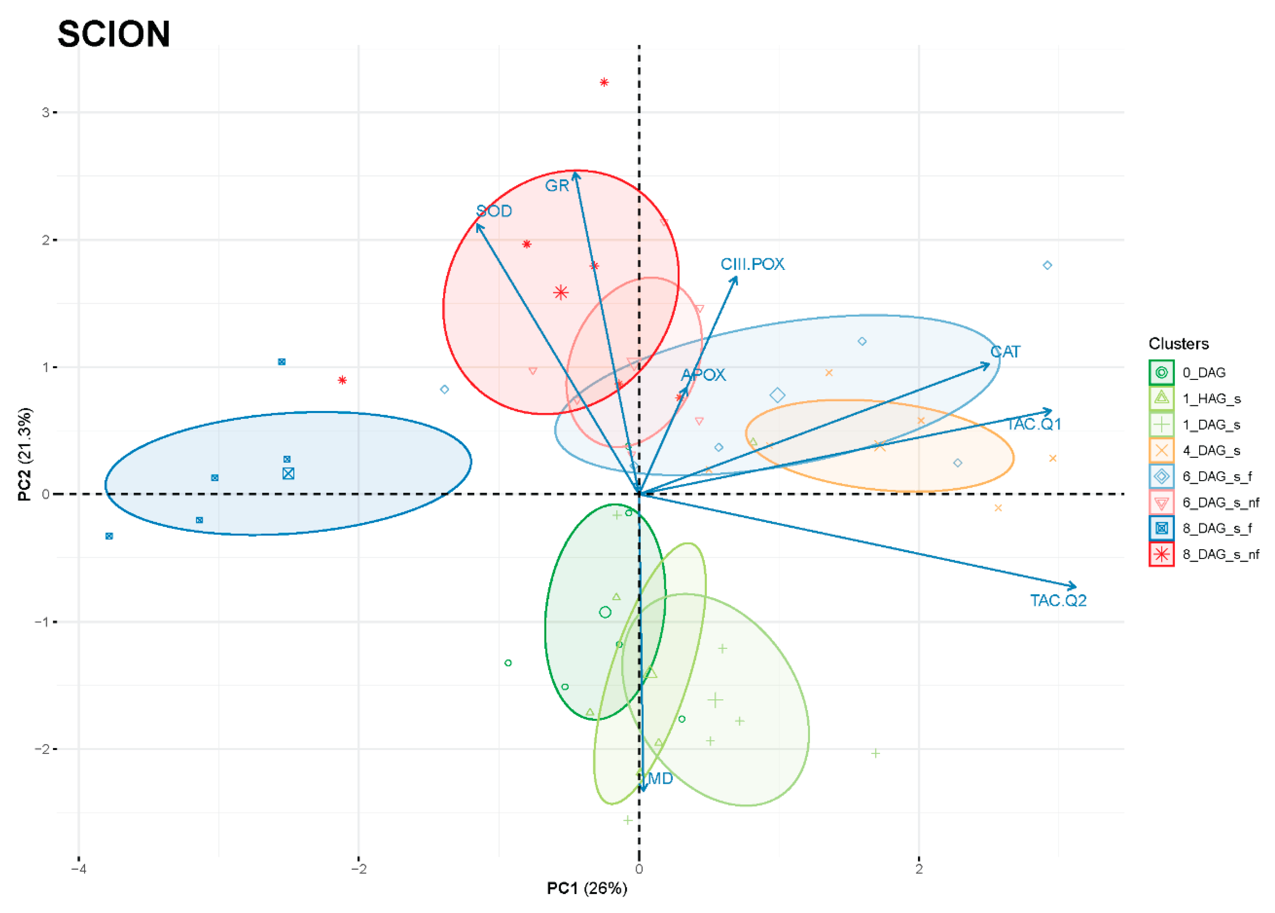 Antioxidants 14 00234 g010