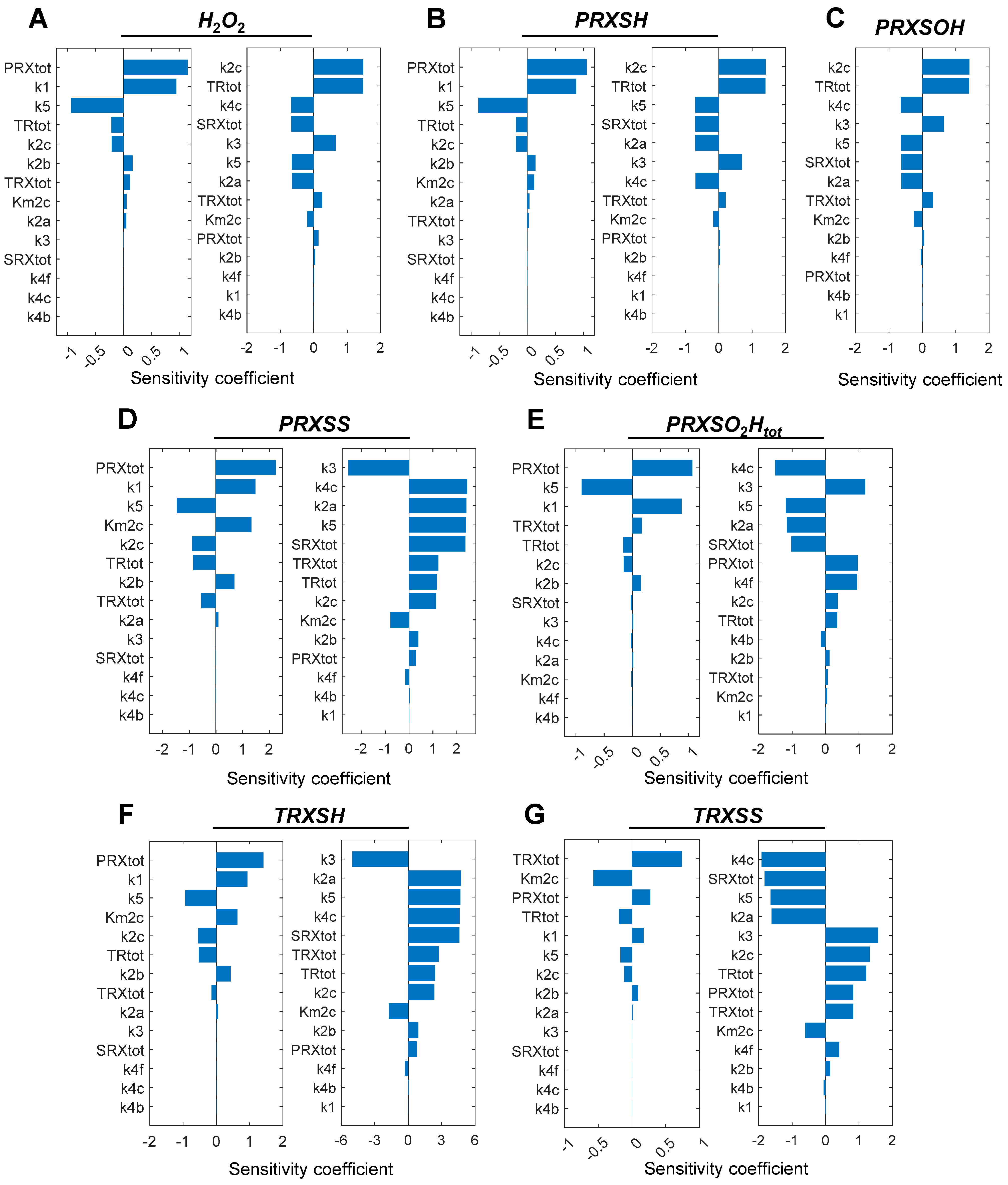 Antioxidants 14 00235 g004