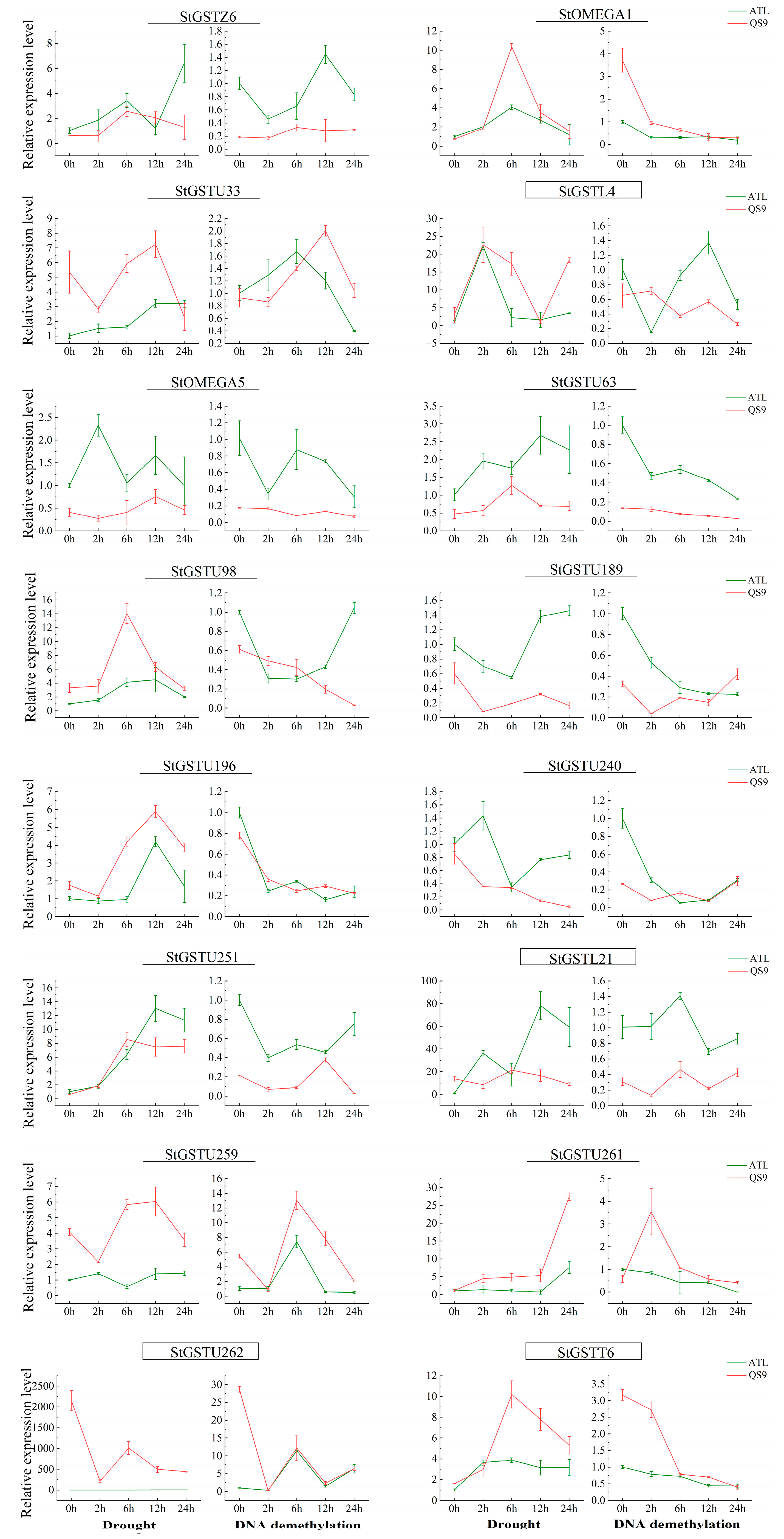 Antioxidants 14 00239 g005
