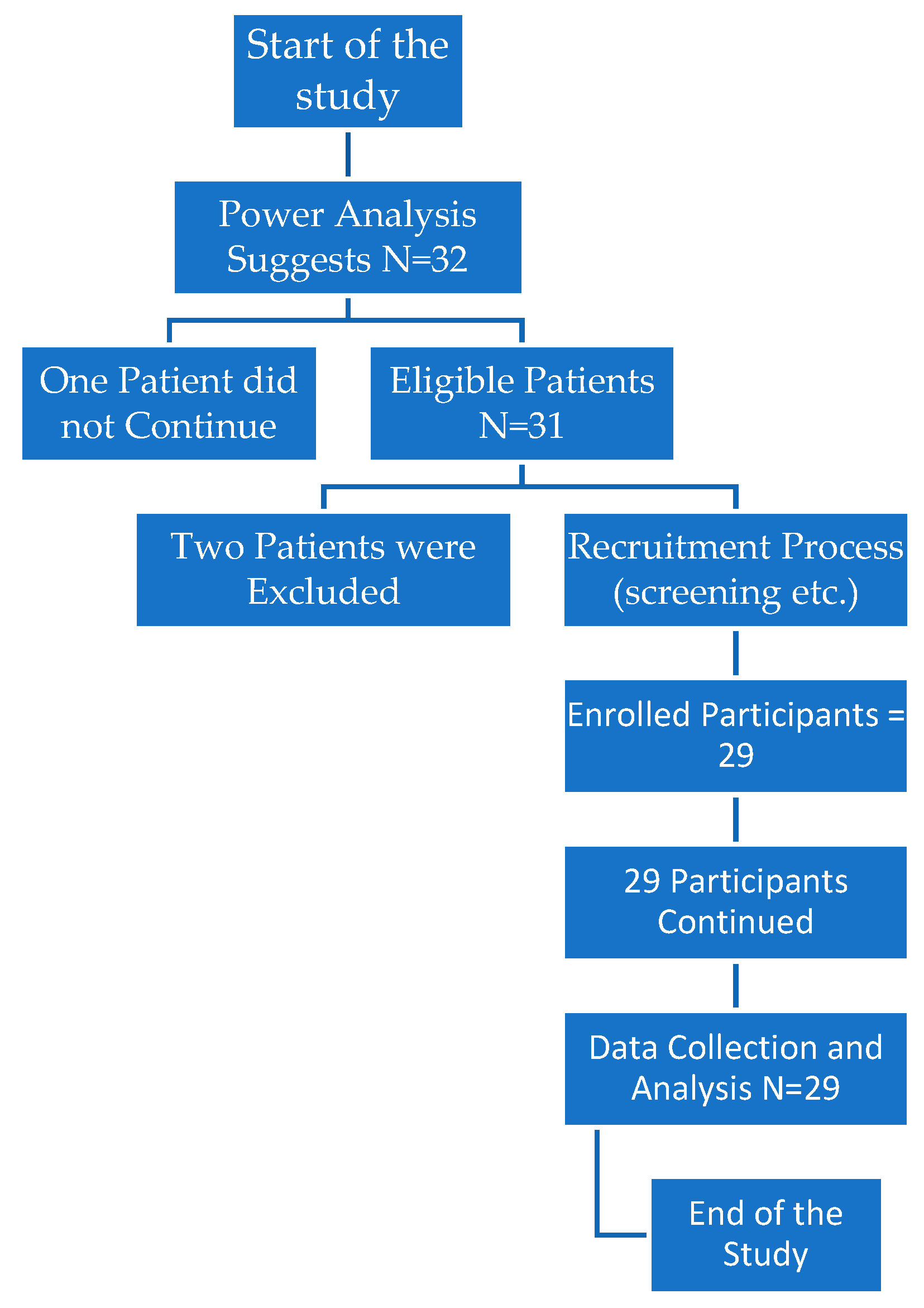 Antioxidants 14 00240 g001