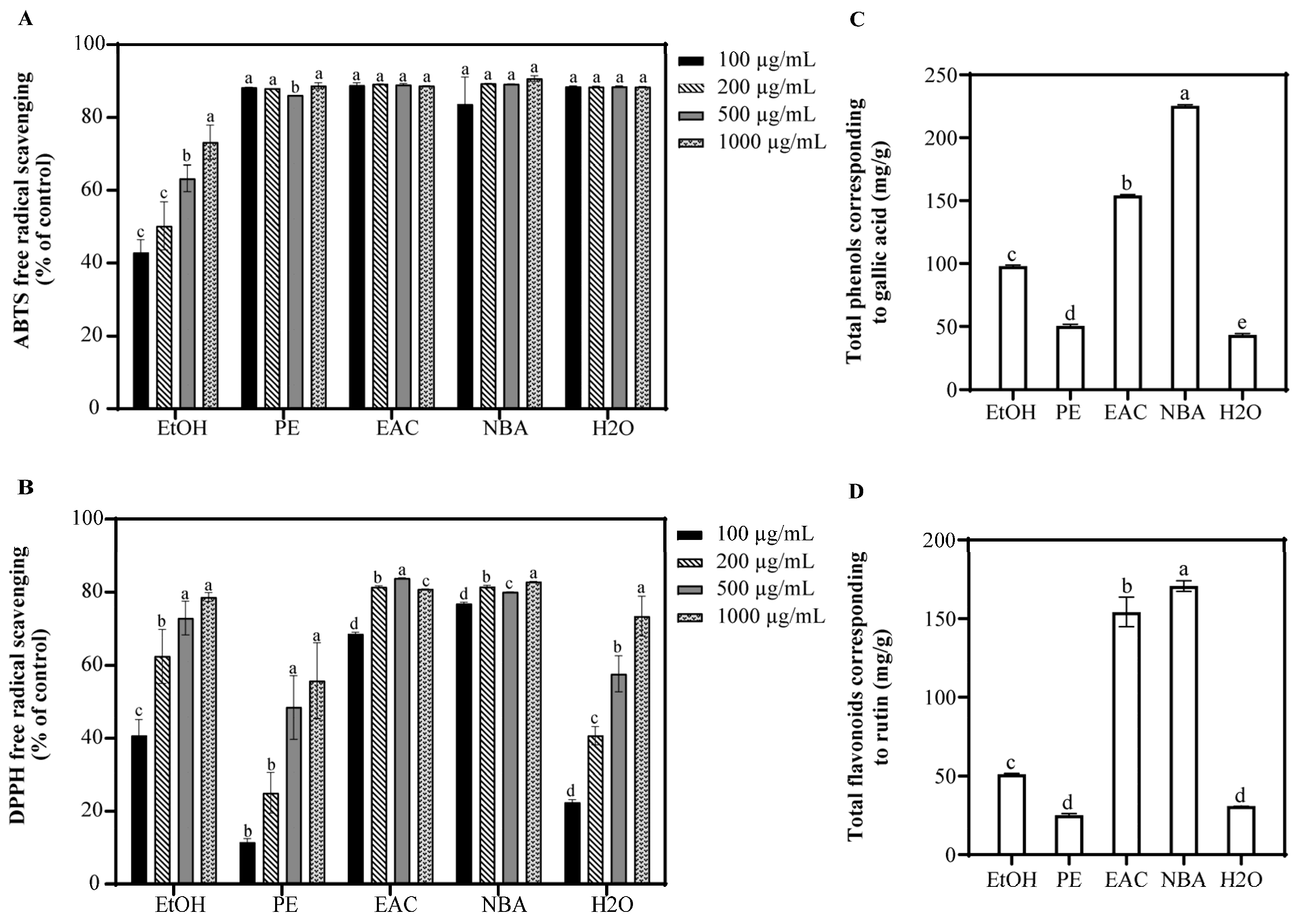 Antioxidants 14 00241 g001