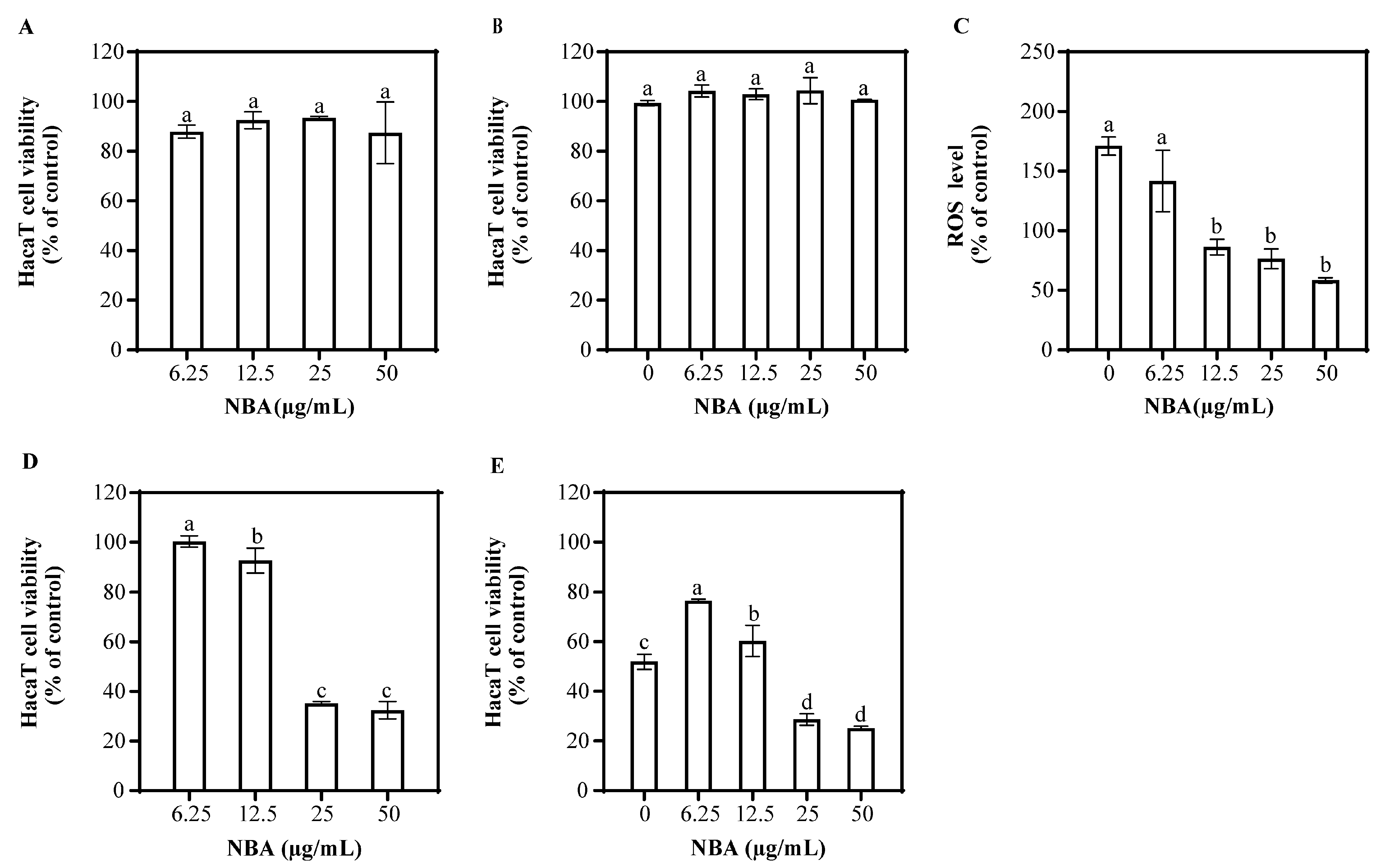 Antioxidants 14 00241 g002