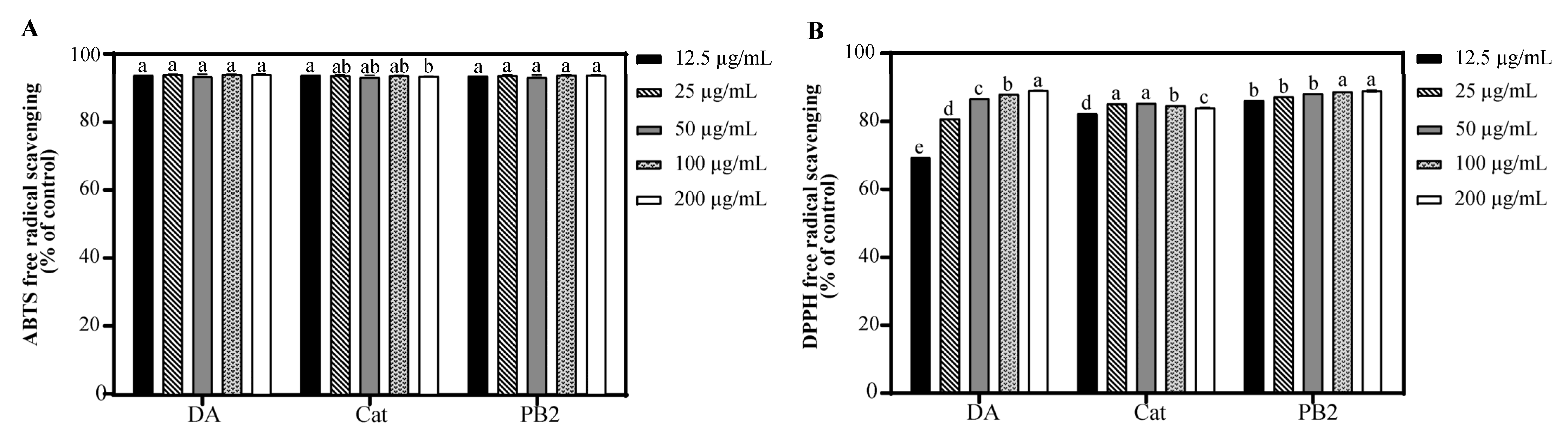Antioxidants 14 00241 g003