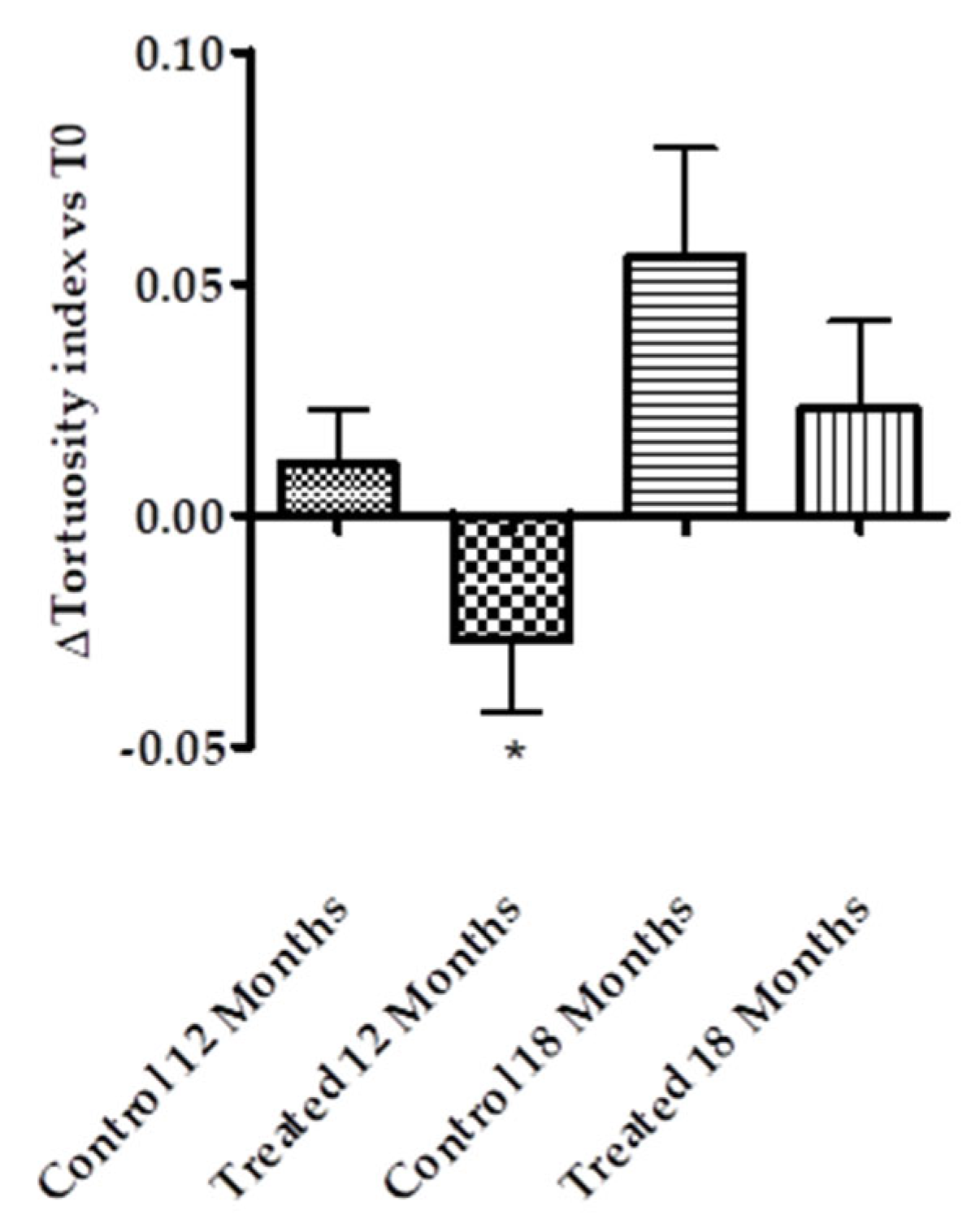 Antioxidants 14 00244 g002
