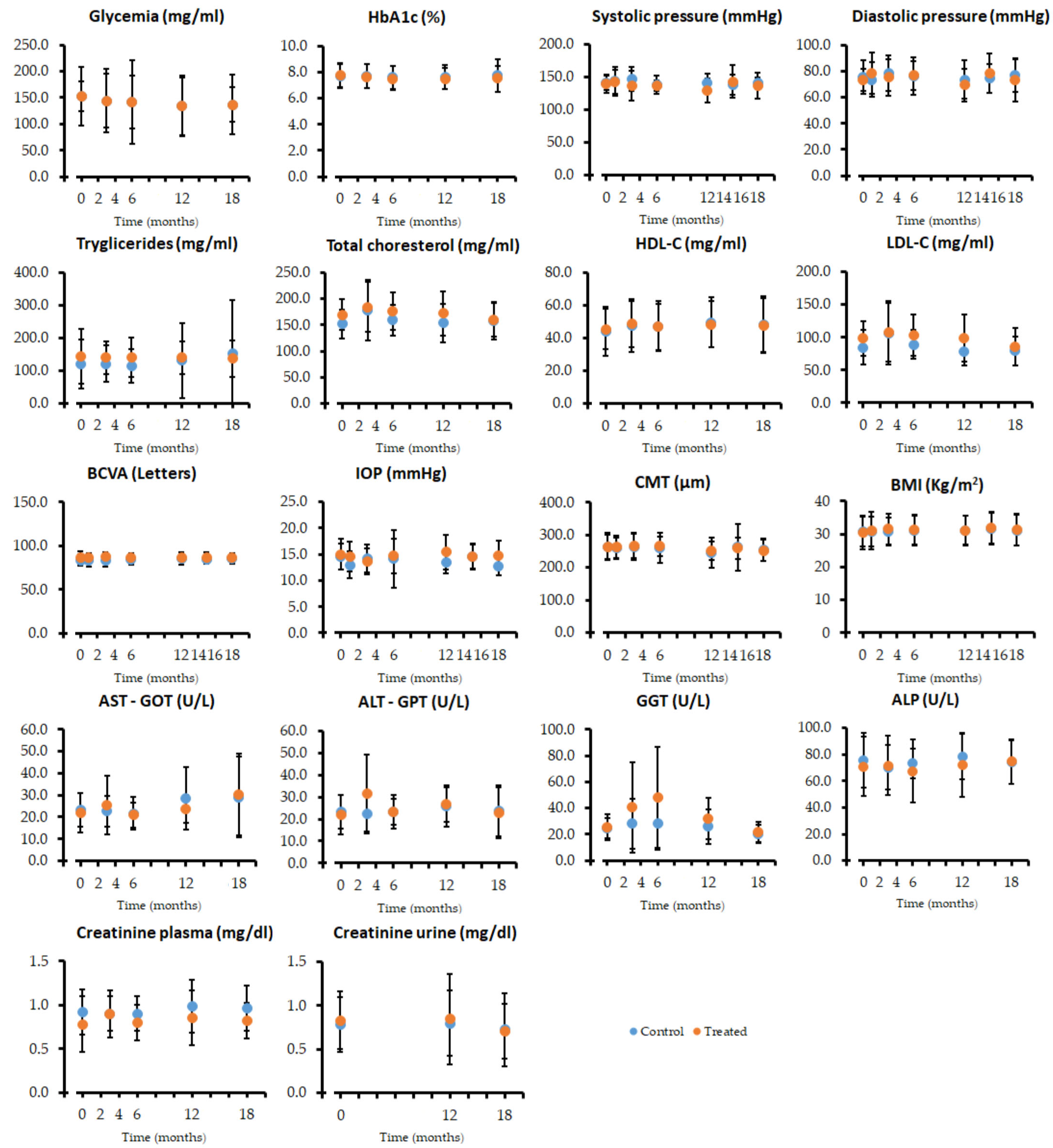 Antioxidants 14 00244 g003
