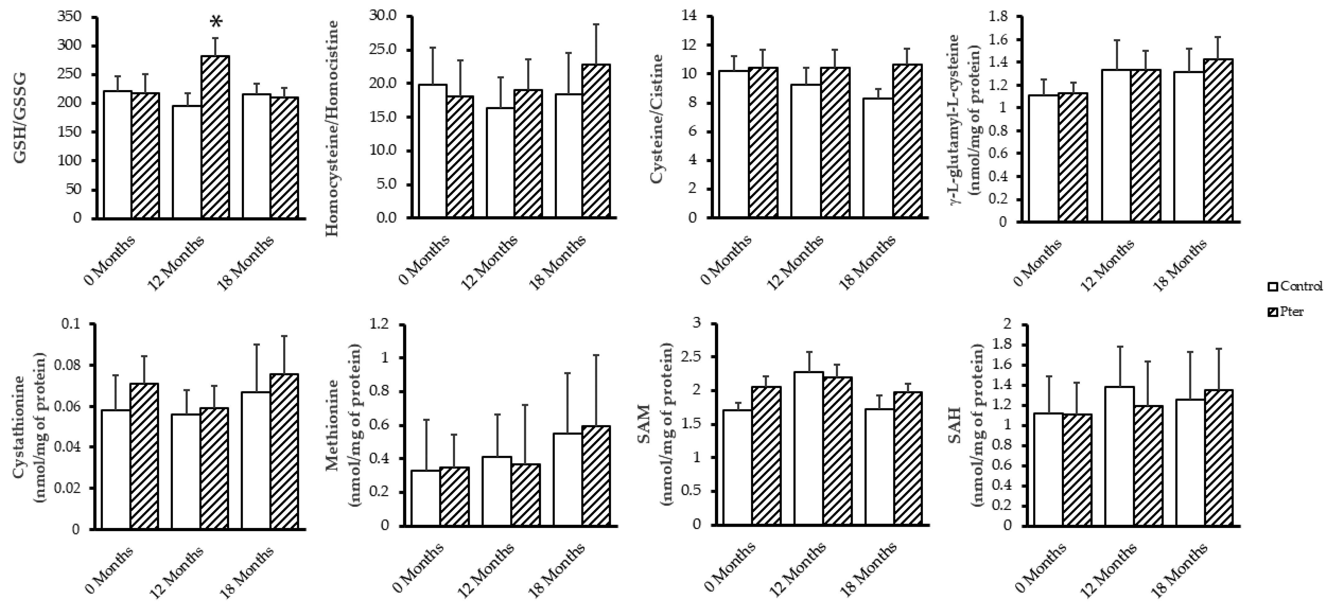 Antioxidants 14 00244 g004