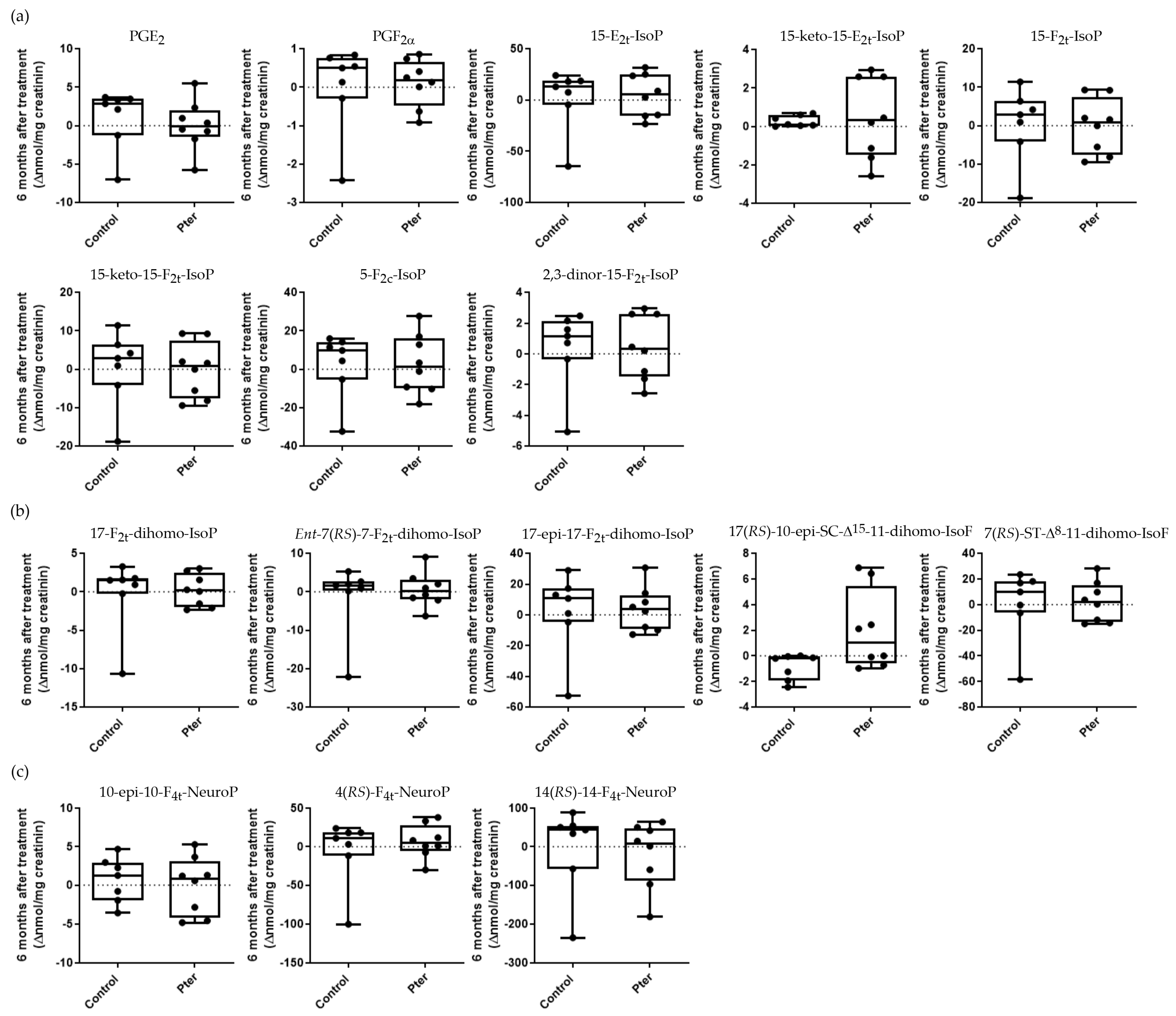 Antioxidants 14 00244 g006